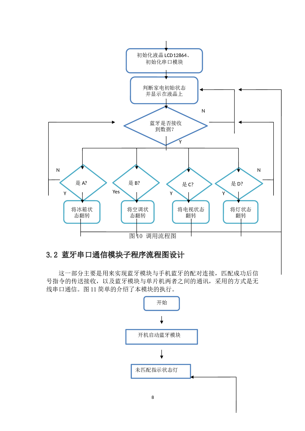 基于单片机的远程家居控制系统-7923字.docx 第10页