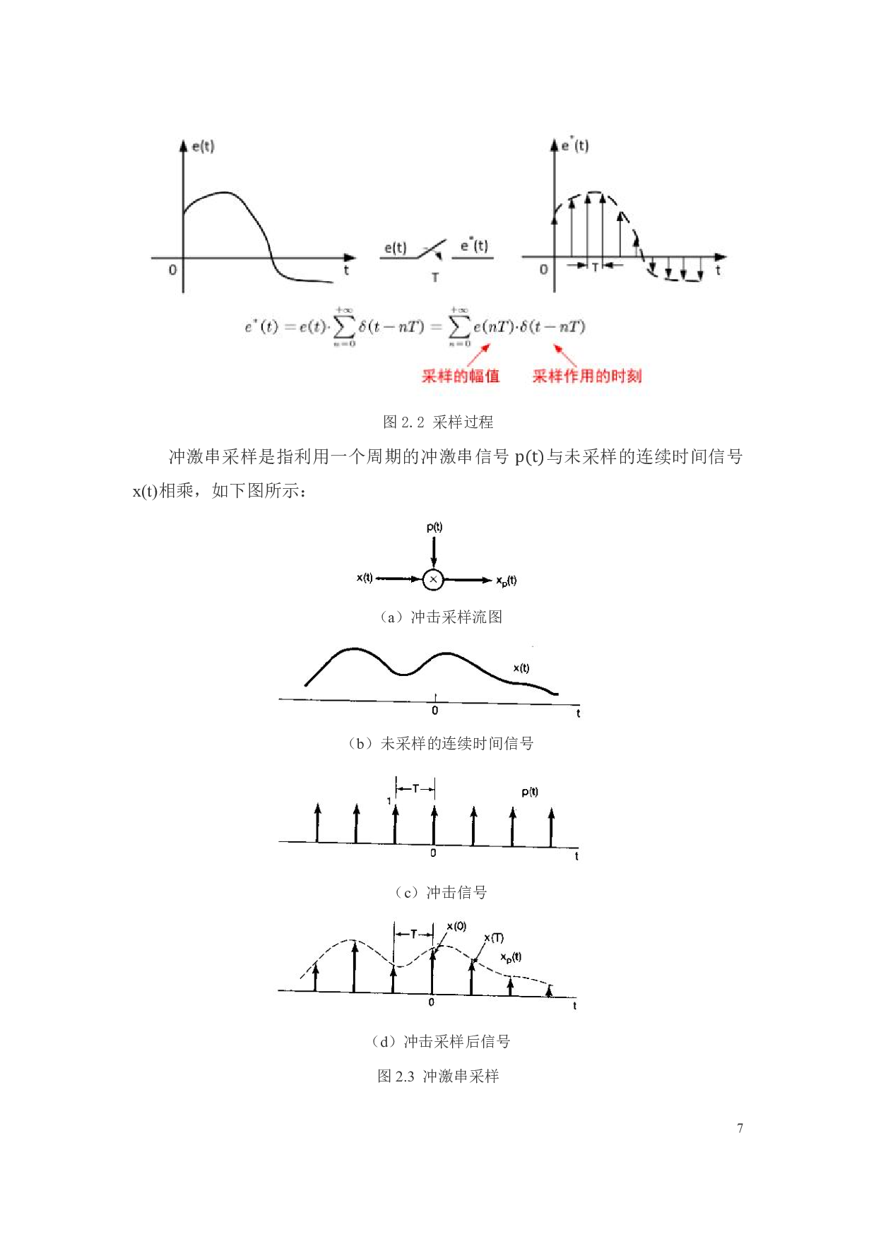 基于FPGA的一种数字下变频器设计-10453字.pdf 第9页
