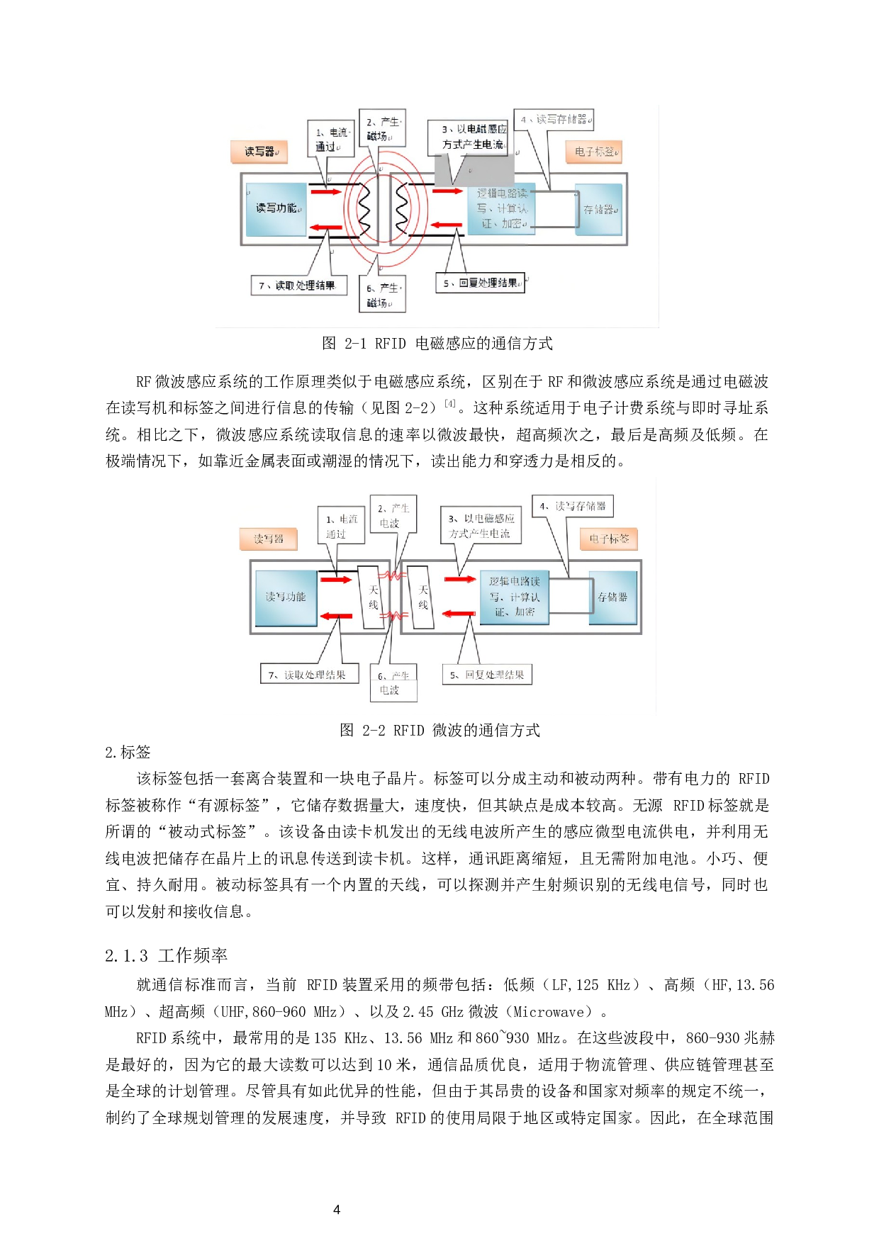 RFID智能门禁系统设计与实现-15530字.docx 第8页