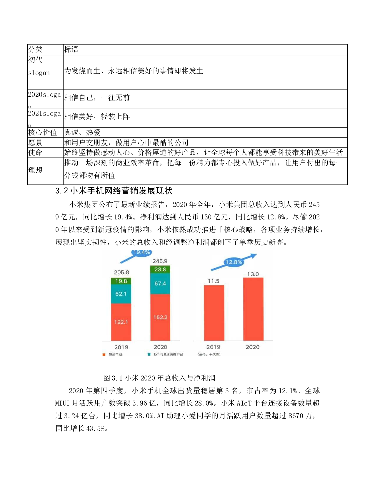 找靓机APP网络营销策略研究-13456字.docx 第6页