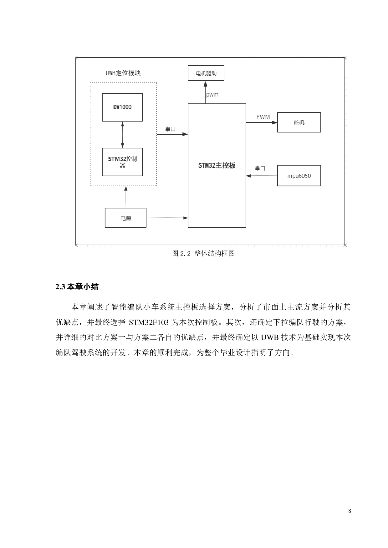 智能小车编队运动控制-15830字.pdf 第9页