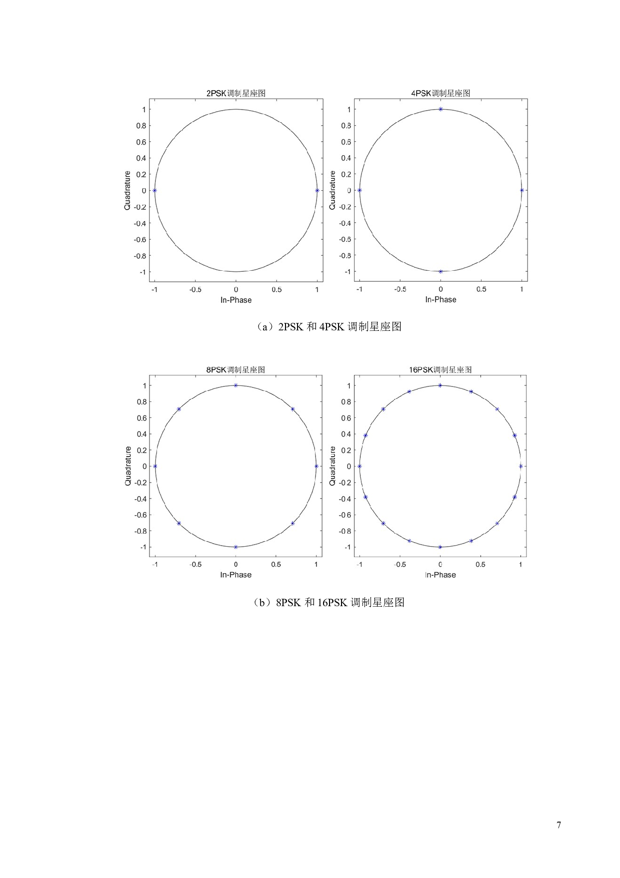 5G中的F-OFDM的算法设计及仿真-19392字.docx 第10页