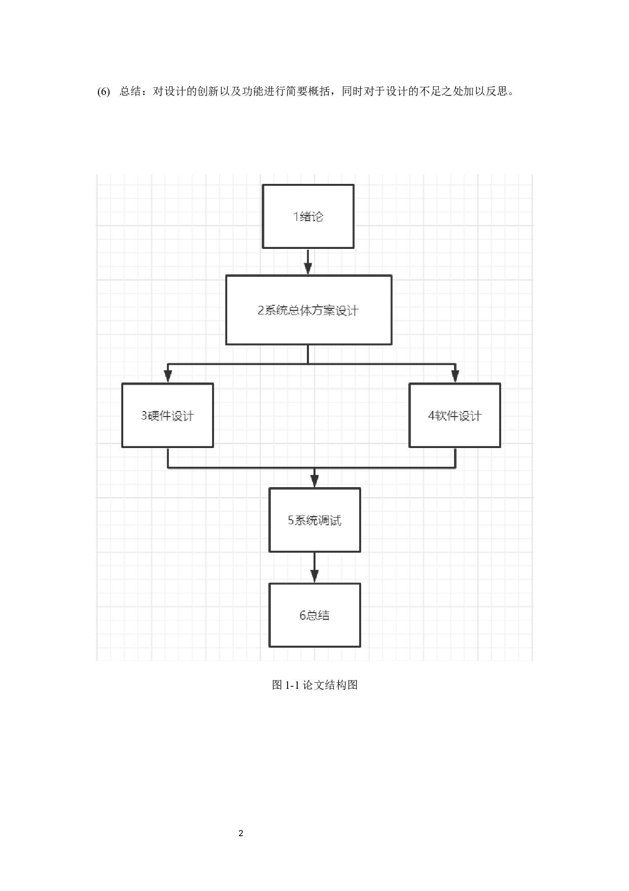 基于51单片机的智能温控风扇系统-7062字.docx 第5页