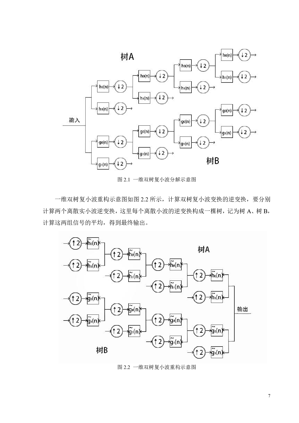 双树复小波变换算法研究-15816字.pdf 第10页