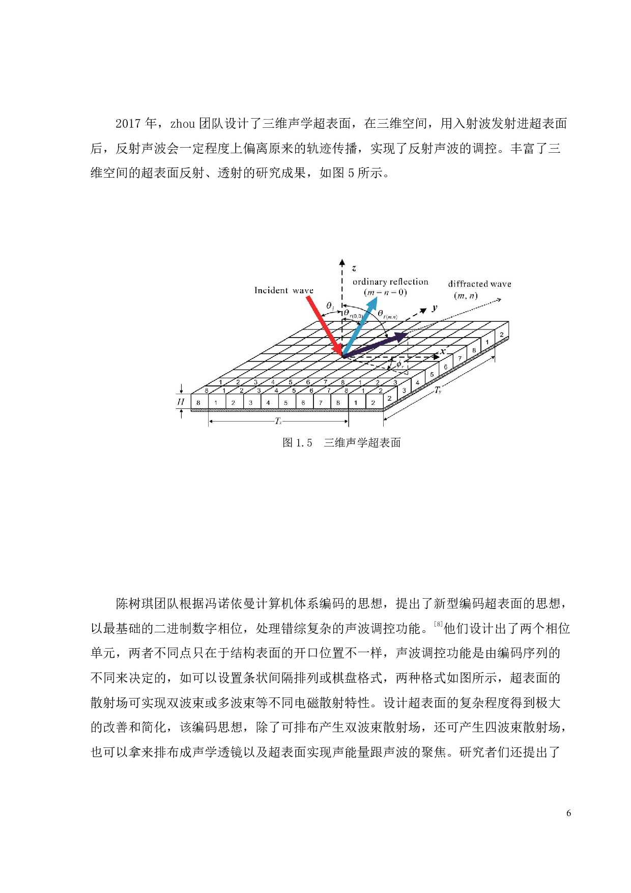基于编码声学超表面的声聚焦系统设计-12130字.pdf 第9页