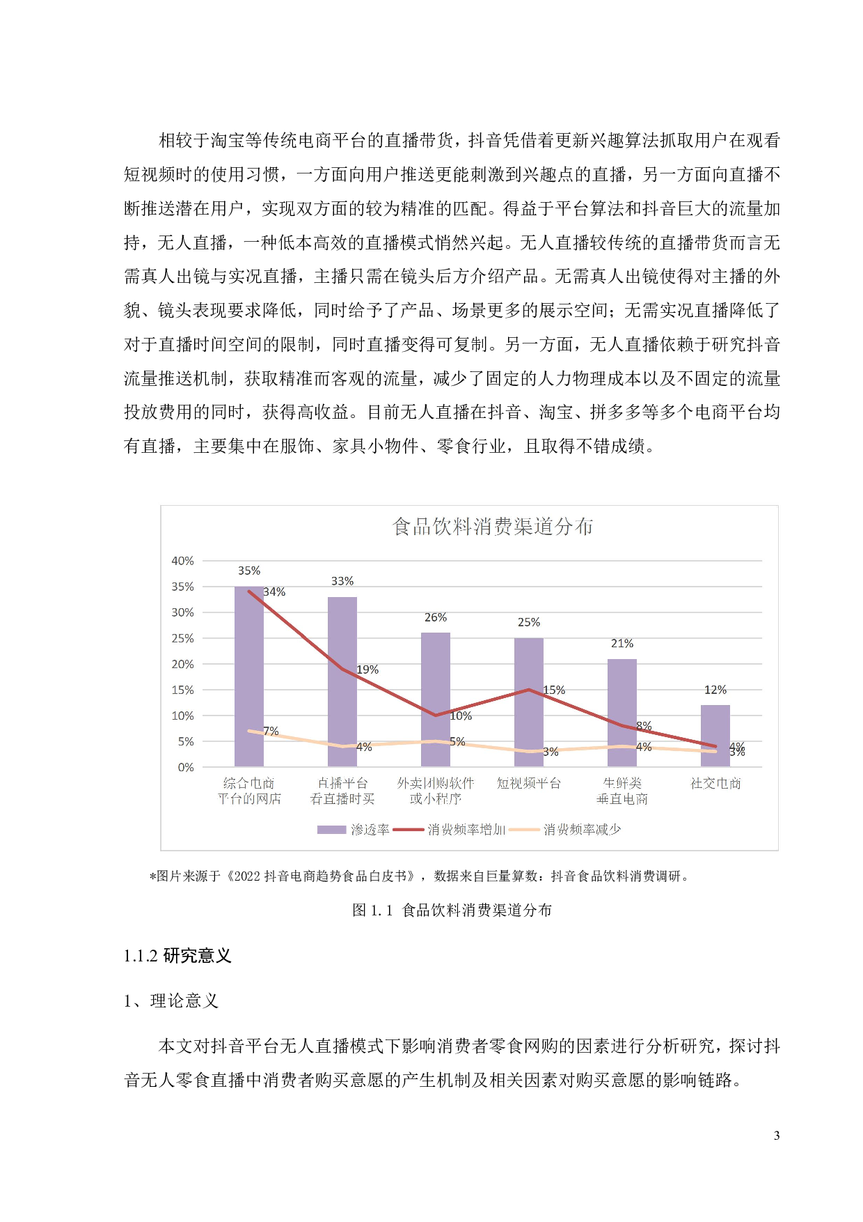 抖音无人直播模式下消费者零食网购的影响因素分析-21649字.pdf 第7页