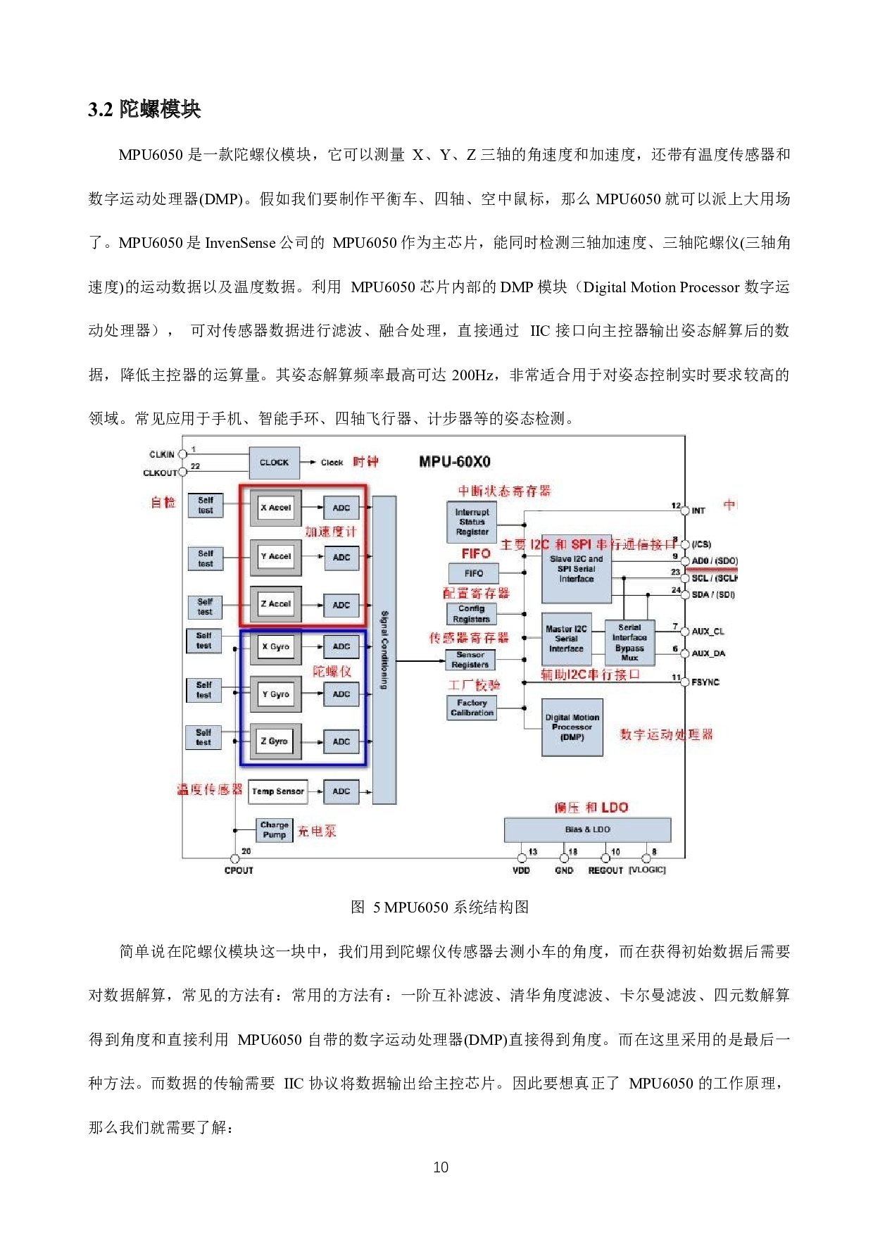 基于STM32的平衡小车设计.pdf-8288字.docx 第9页