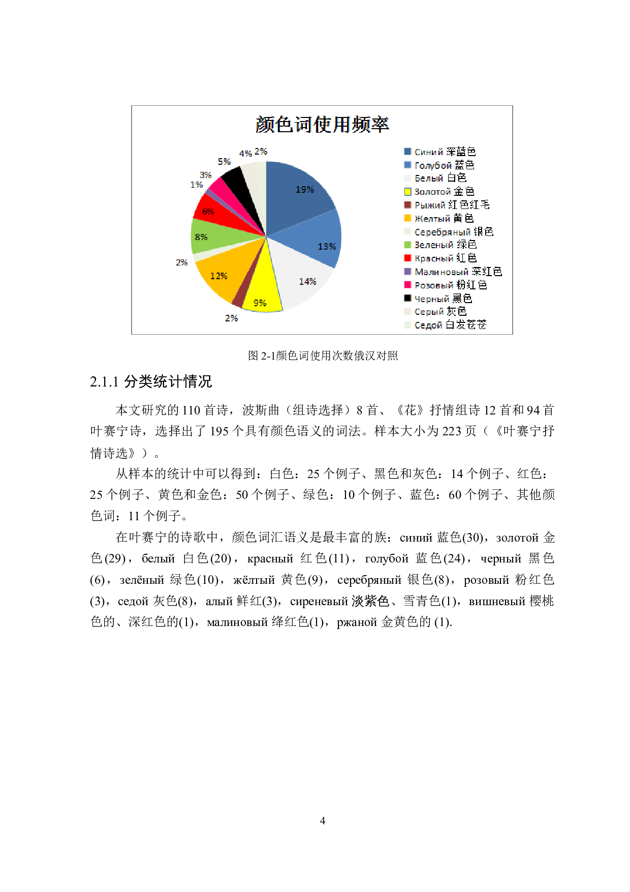 叶赛宁抒情诗中颜色词的运用分析-14180字.doc 第8页