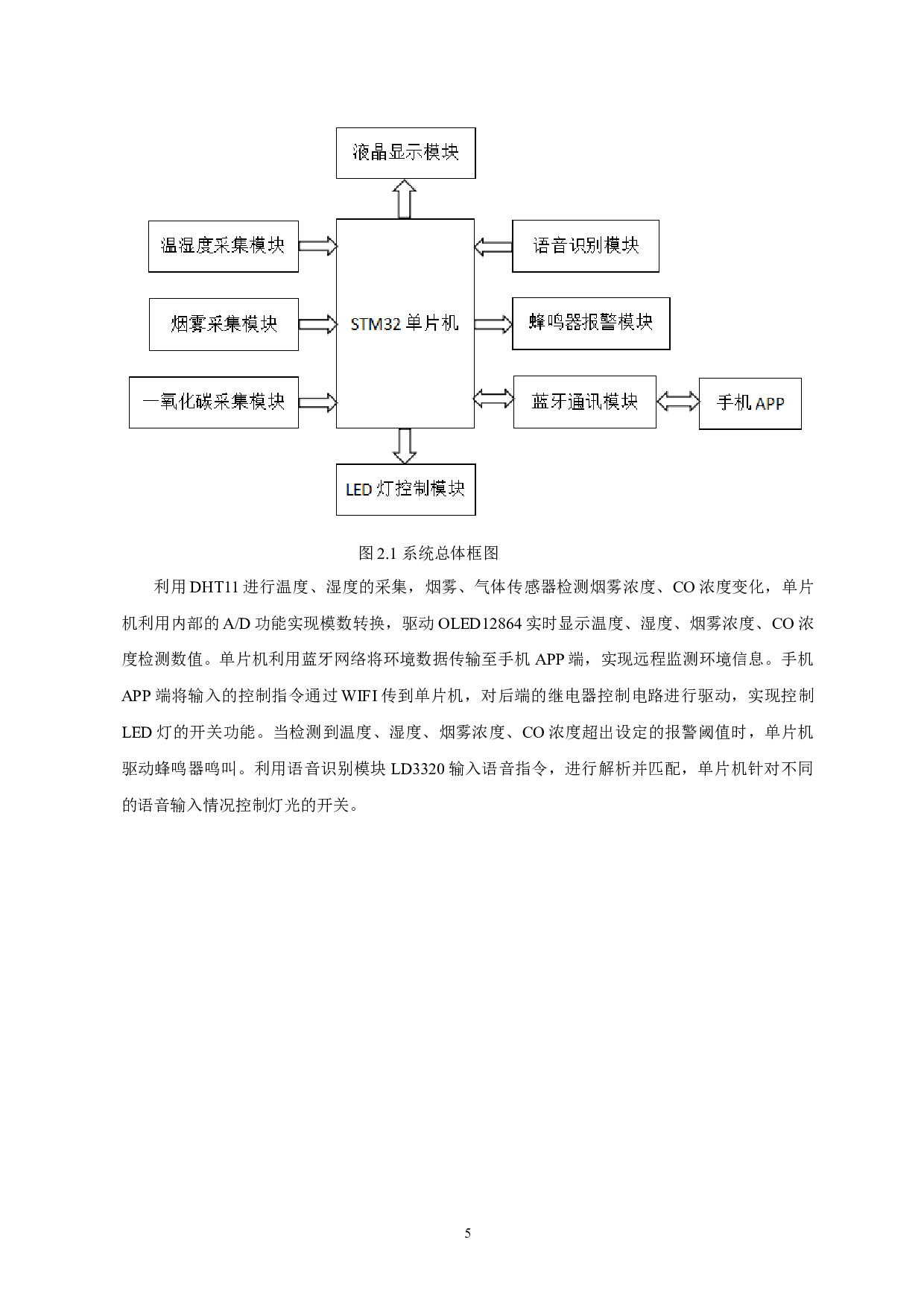 基于APP的智能家居系统设计-10405字.doc 第9页