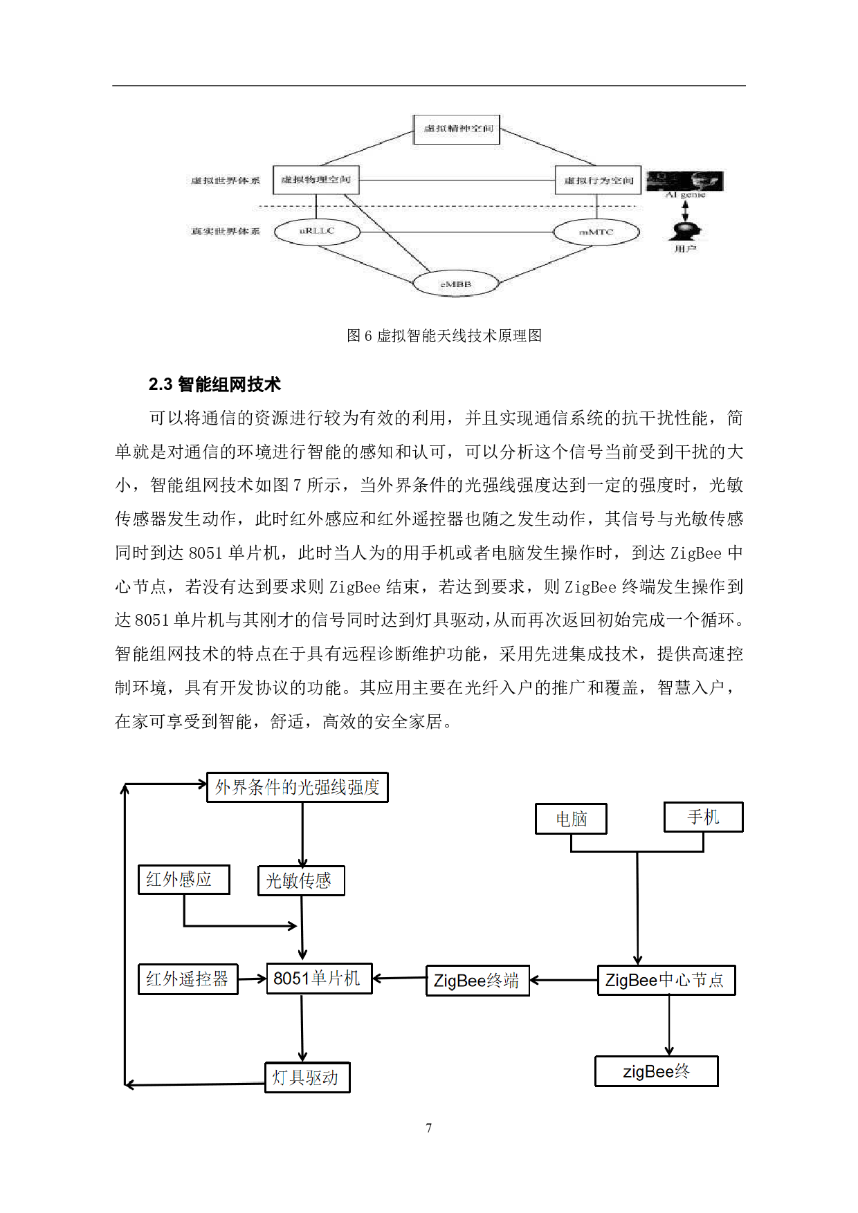 无线通信抗干扰关键技术研究-5720字.pdf 第8页