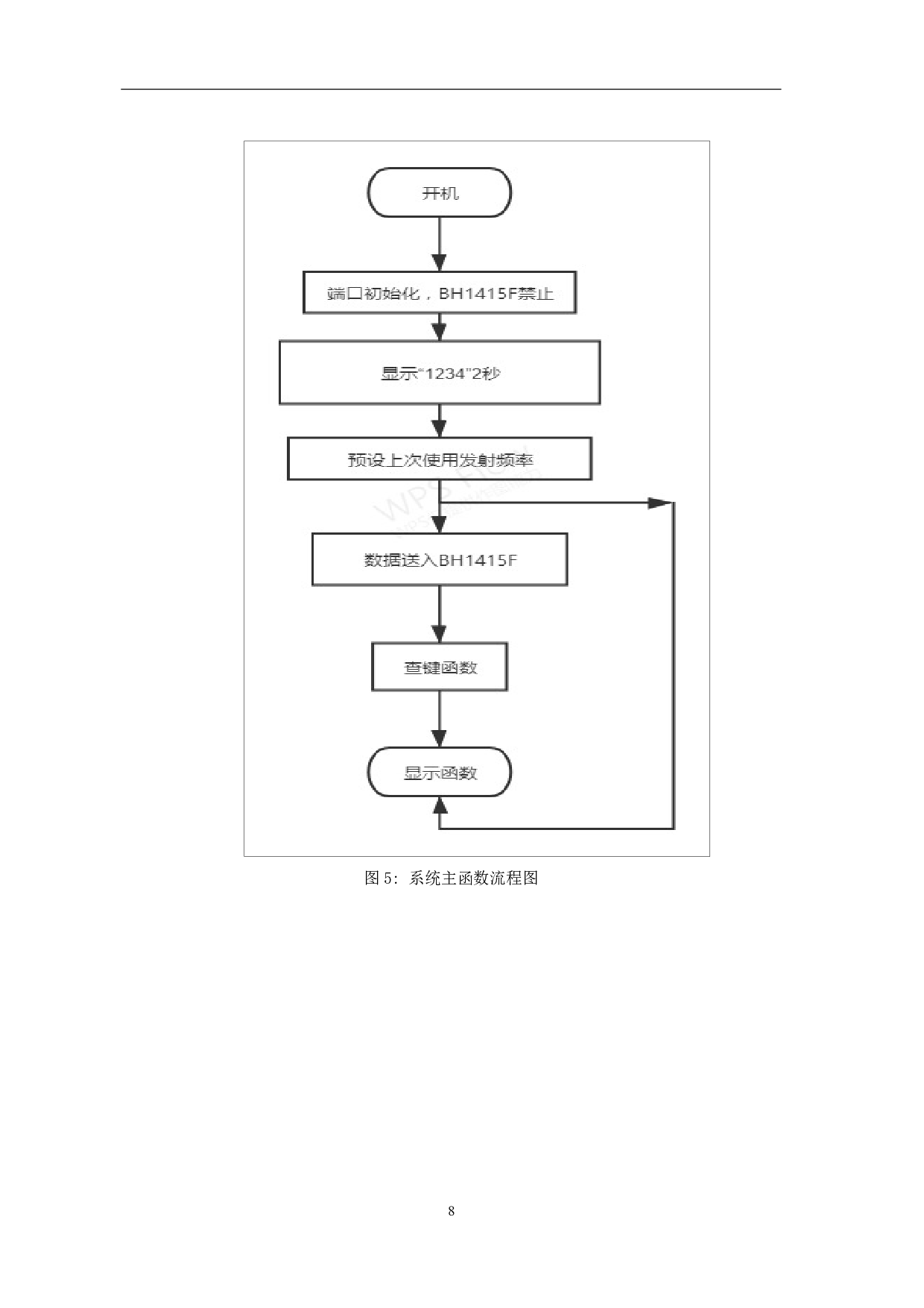 数控调频发射器的设计-6170字.pdf 第9页