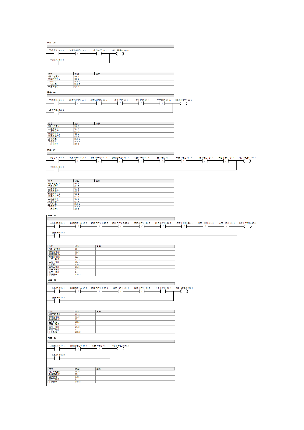 电梯程序截图.docx 第8页