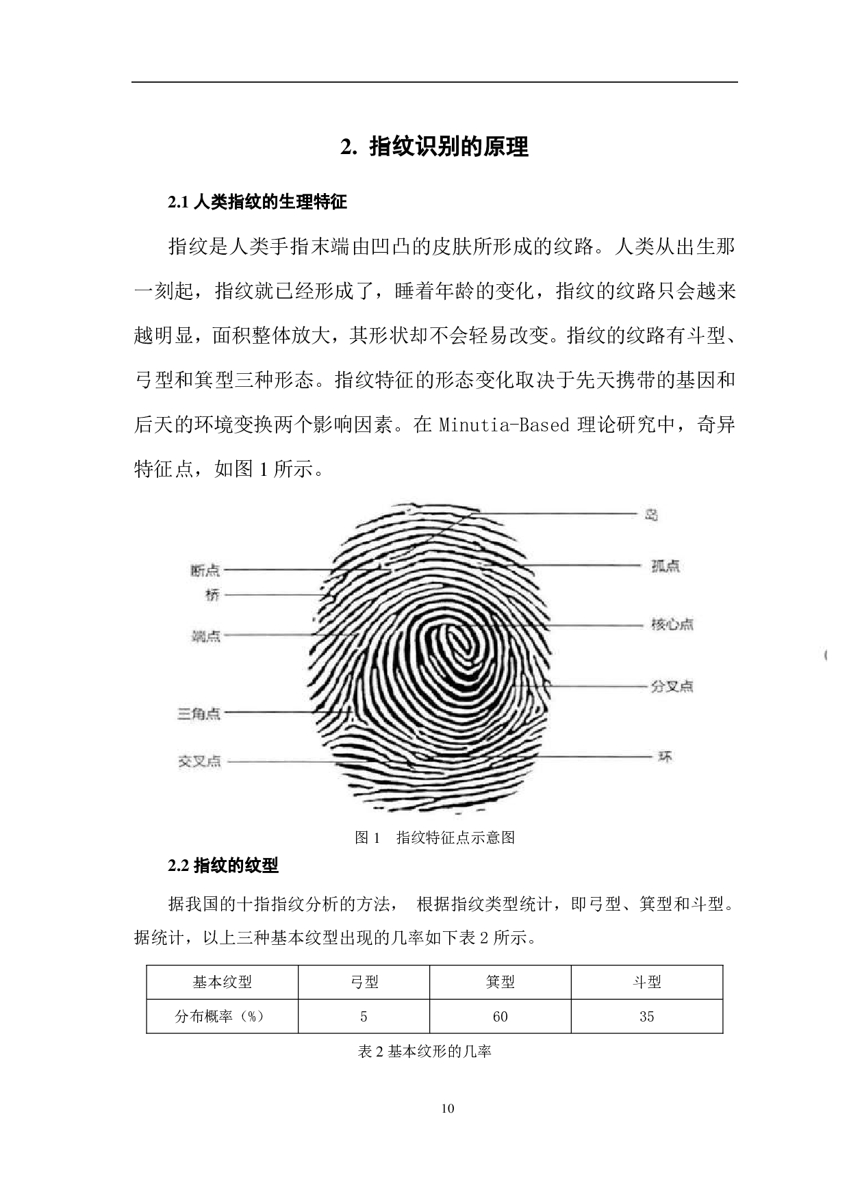基于Matlab的指纹识别算法研究-6721字.pdf 第8页