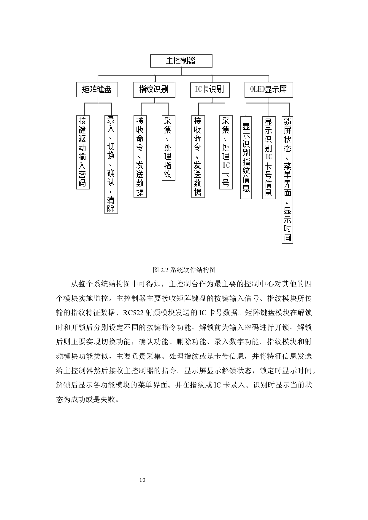 多模式电子密码锁（数字密码、RFID、指纹）软件设计-15673字.docx 第10页
