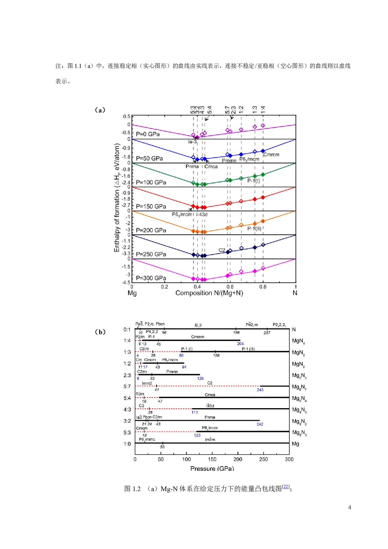 Mg-N体系的新型半导体预测与性质研究-21613字.docx 第9页