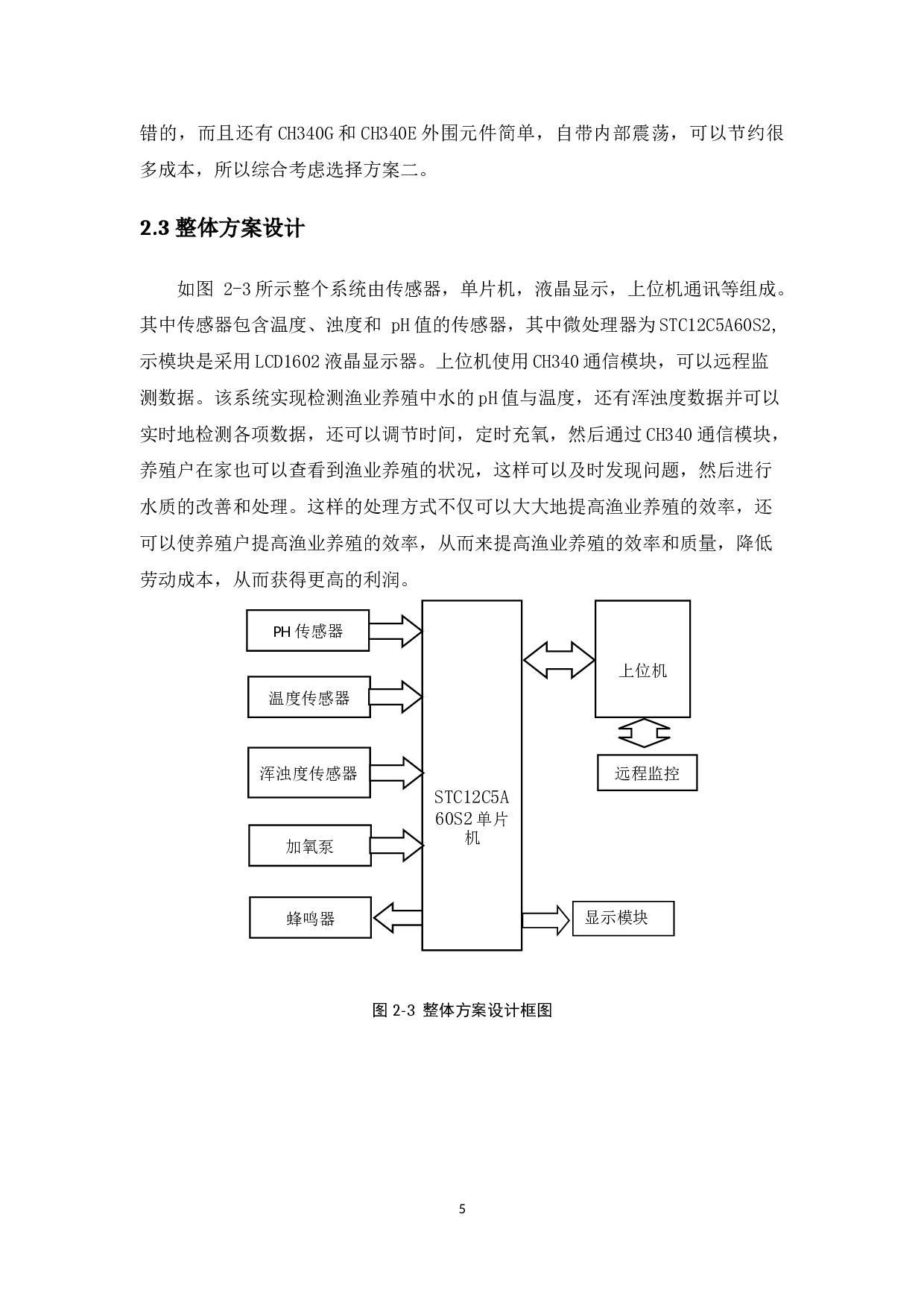 基于单片机的渔业养殖生态数据监测系统设计-8939字.doc 第10页