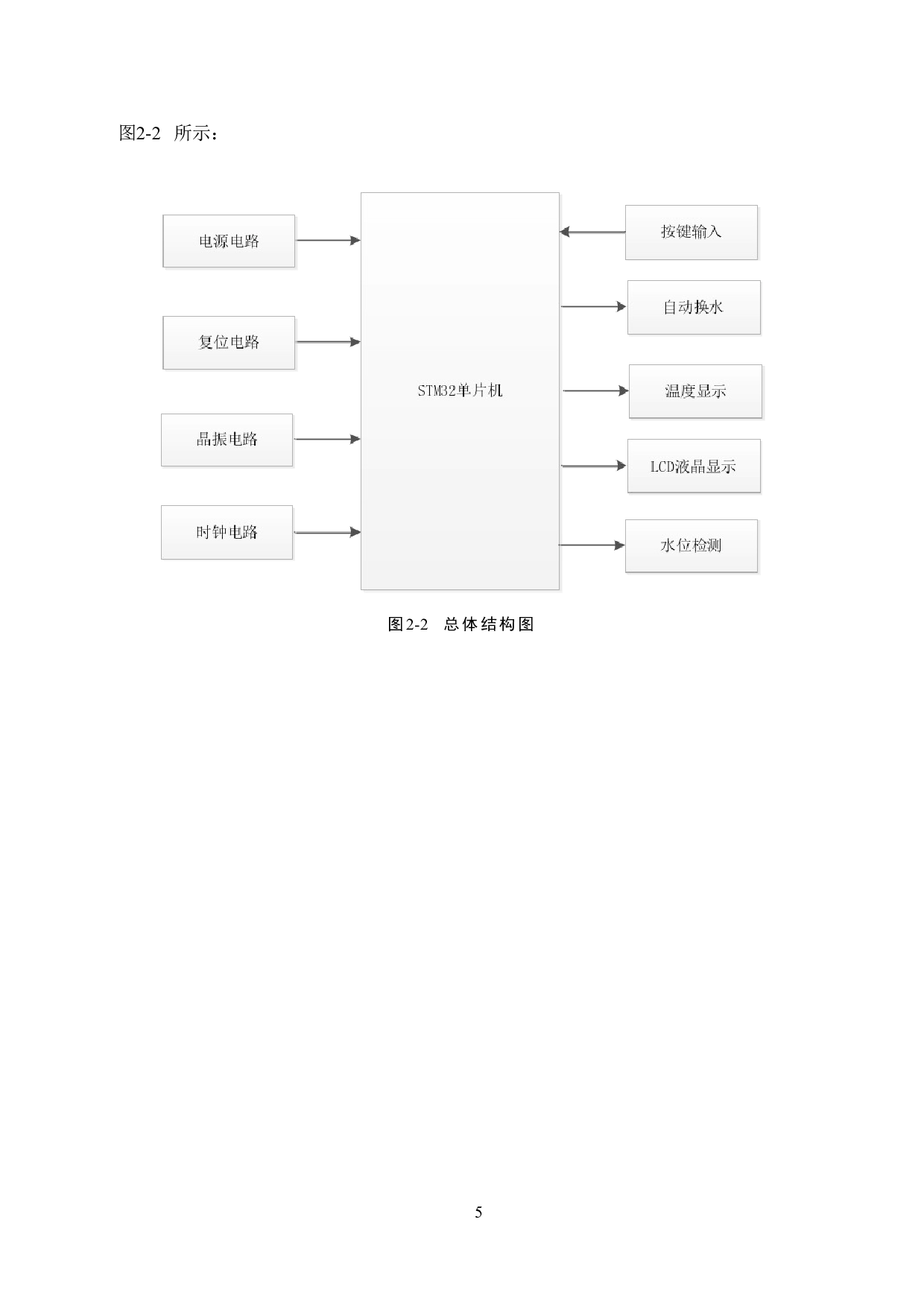 基于单片机的智能鱼缸远程控制系统的研究与设计-10955字.doc 第10页