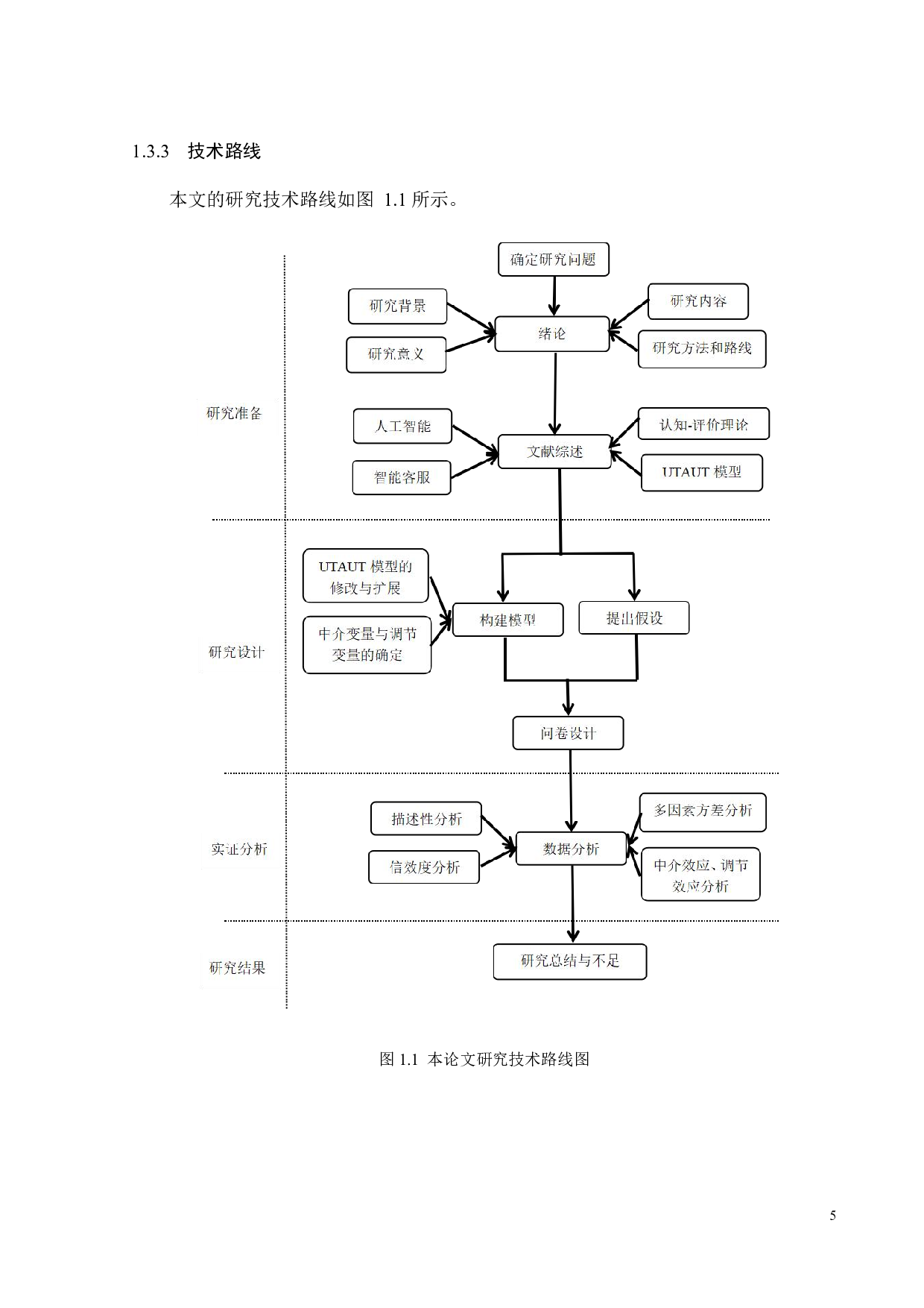 人工智能客服使用意愿的影响因素研究-24275字.pdf 第9页