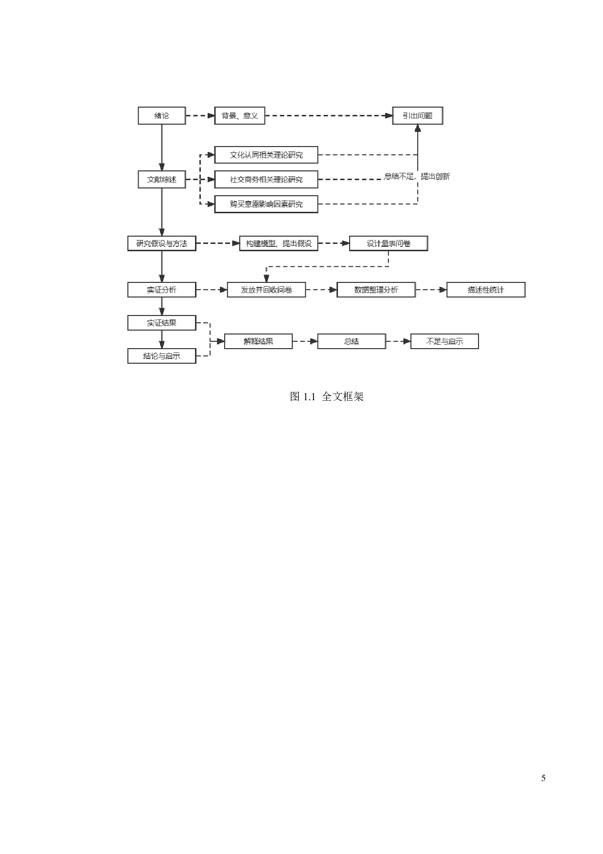 文化认同视角下社交商务对消费者购买意图的影响研究-28905字.pdf 第10页