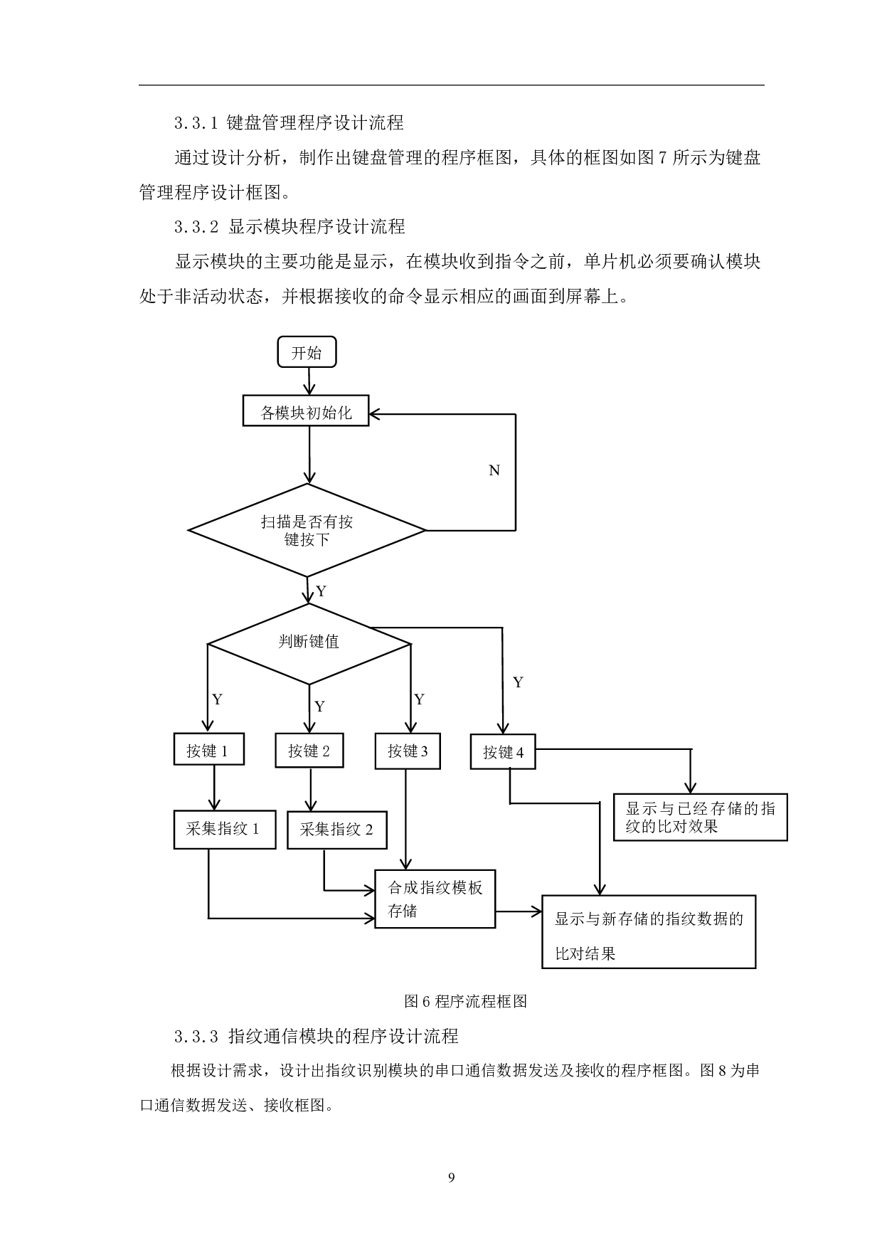 基于单片机的指纹识别电子密码锁设计-8270字.pdf 第10页
