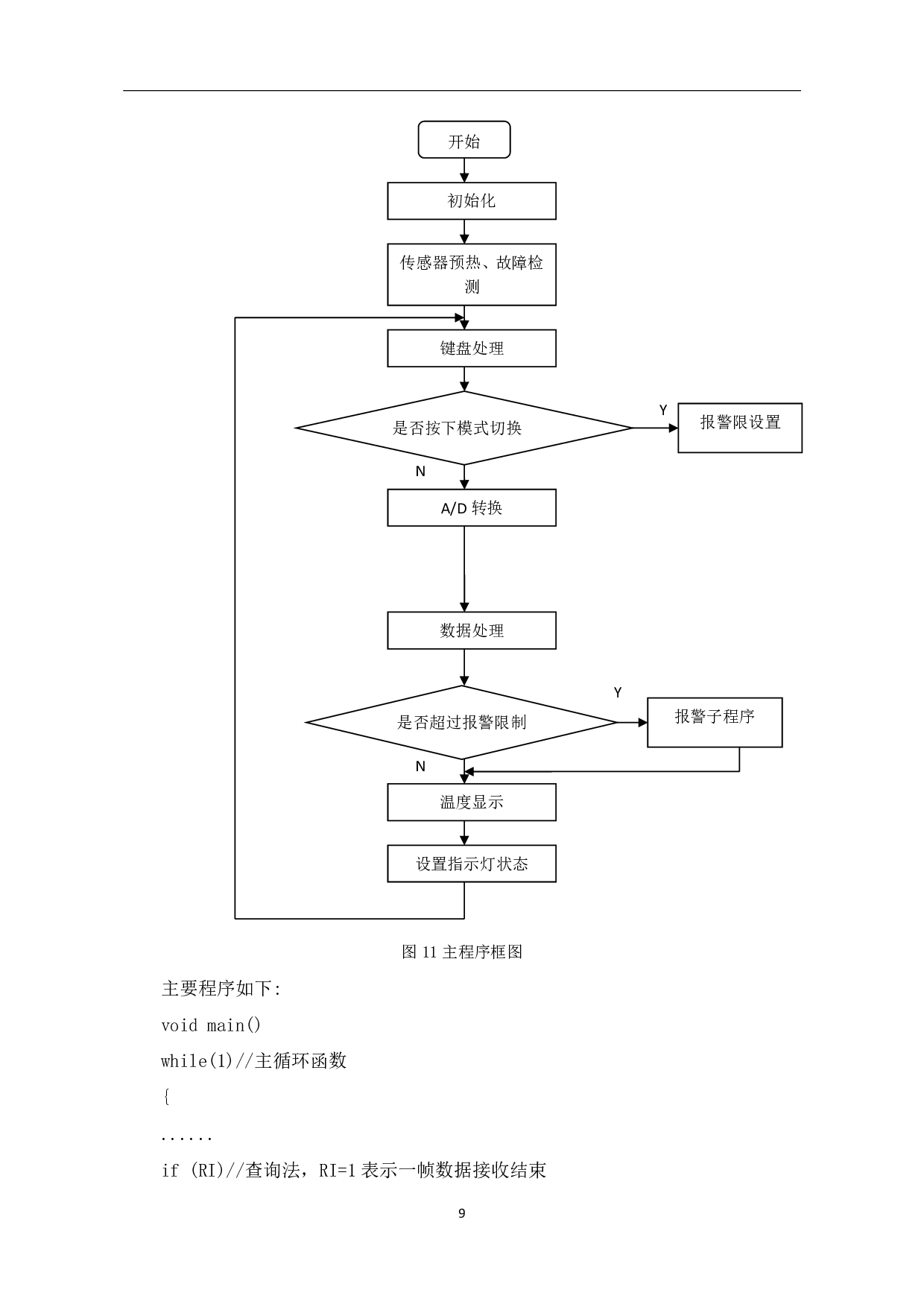 基于单片机的居家报警系统-5081字.pdf 第10页