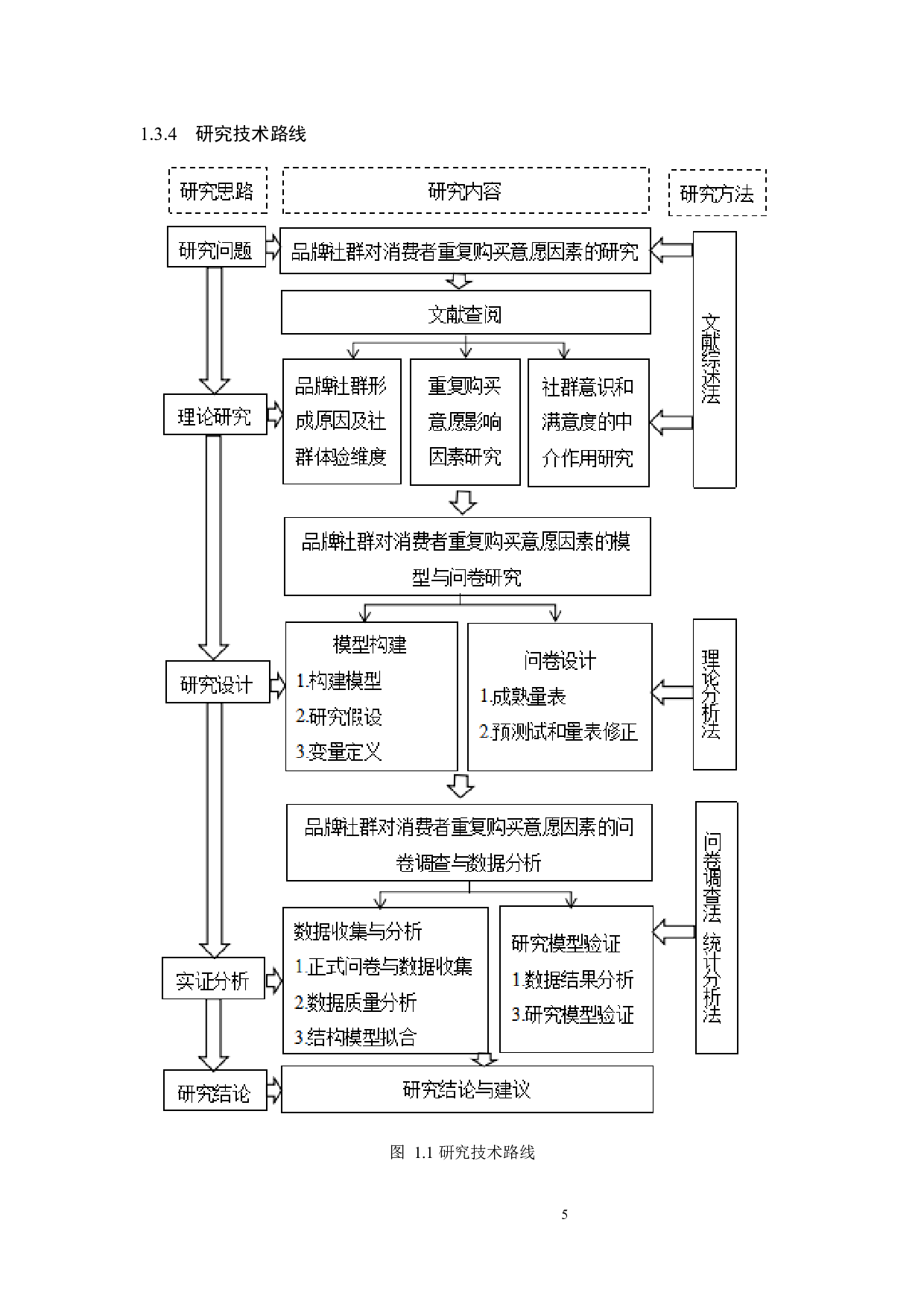社群运营对消费者重复购买意愿的影响-19270字.docx 第9页