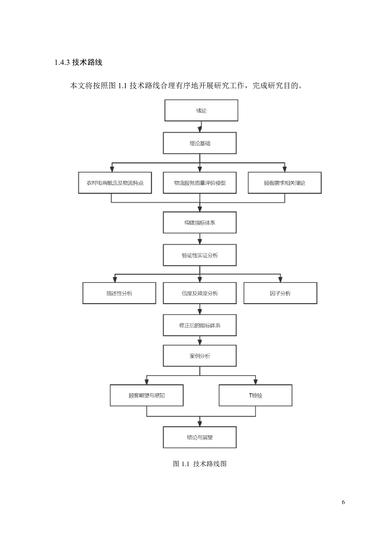 顾客需求导向的农村电商物流服务质量评价研究-22213字.pdf 第9页