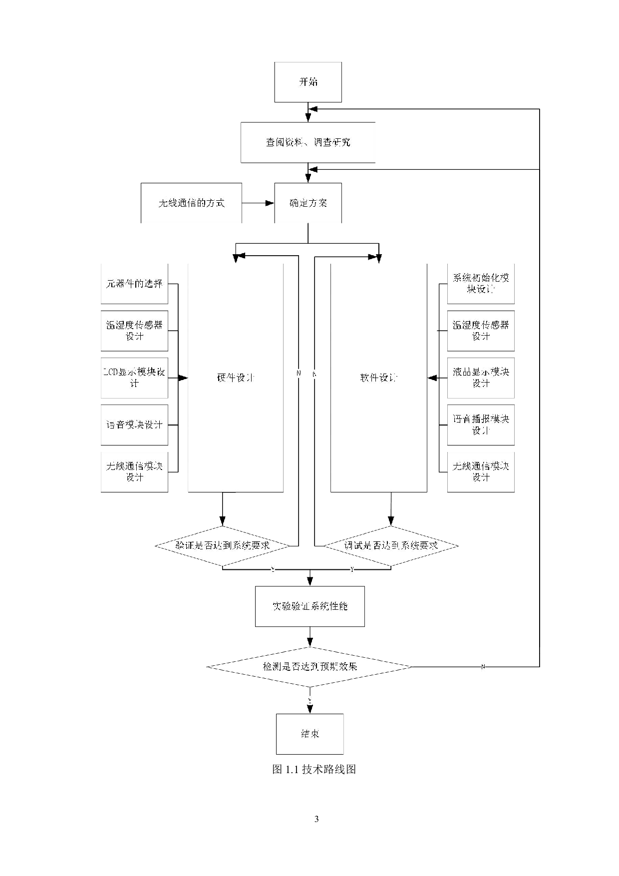 基于单片机的室内温湿度检测系统设计-12944字.pdf 第7页