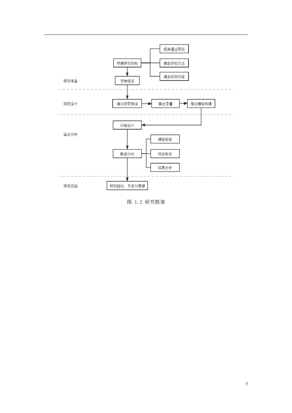 智能推荐对消费者隐私保护行为的影响研究-19375字.pdf 第9页