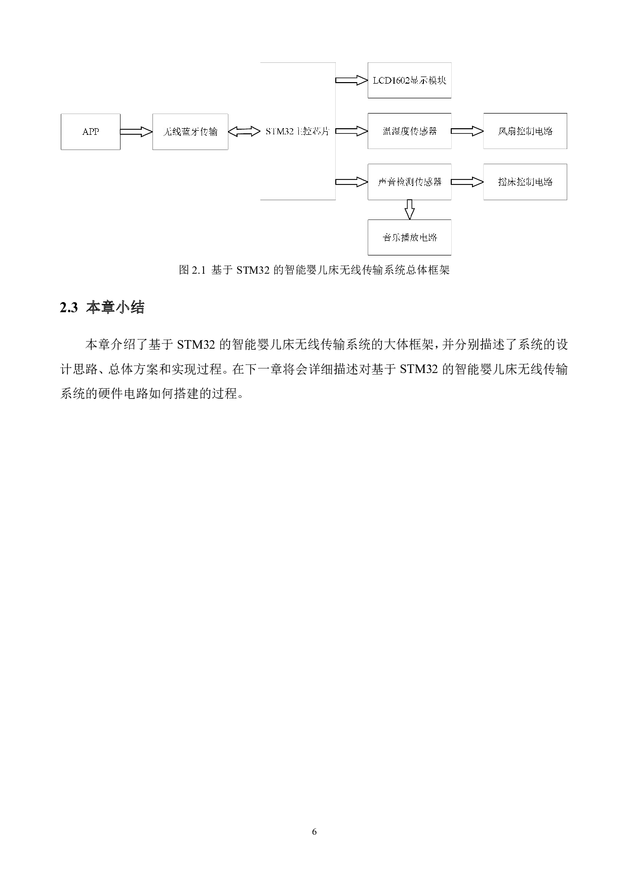 基于STM32的智能婴儿床无线传输系统设计-20272字.pdf 第10页