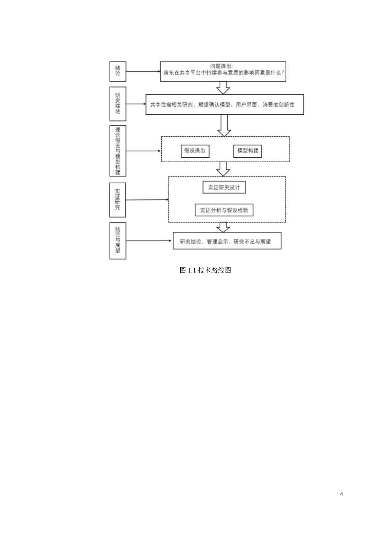 共享住宿平台上房东持续参与意愿的影响因素研究-18367字.pdf 第8页