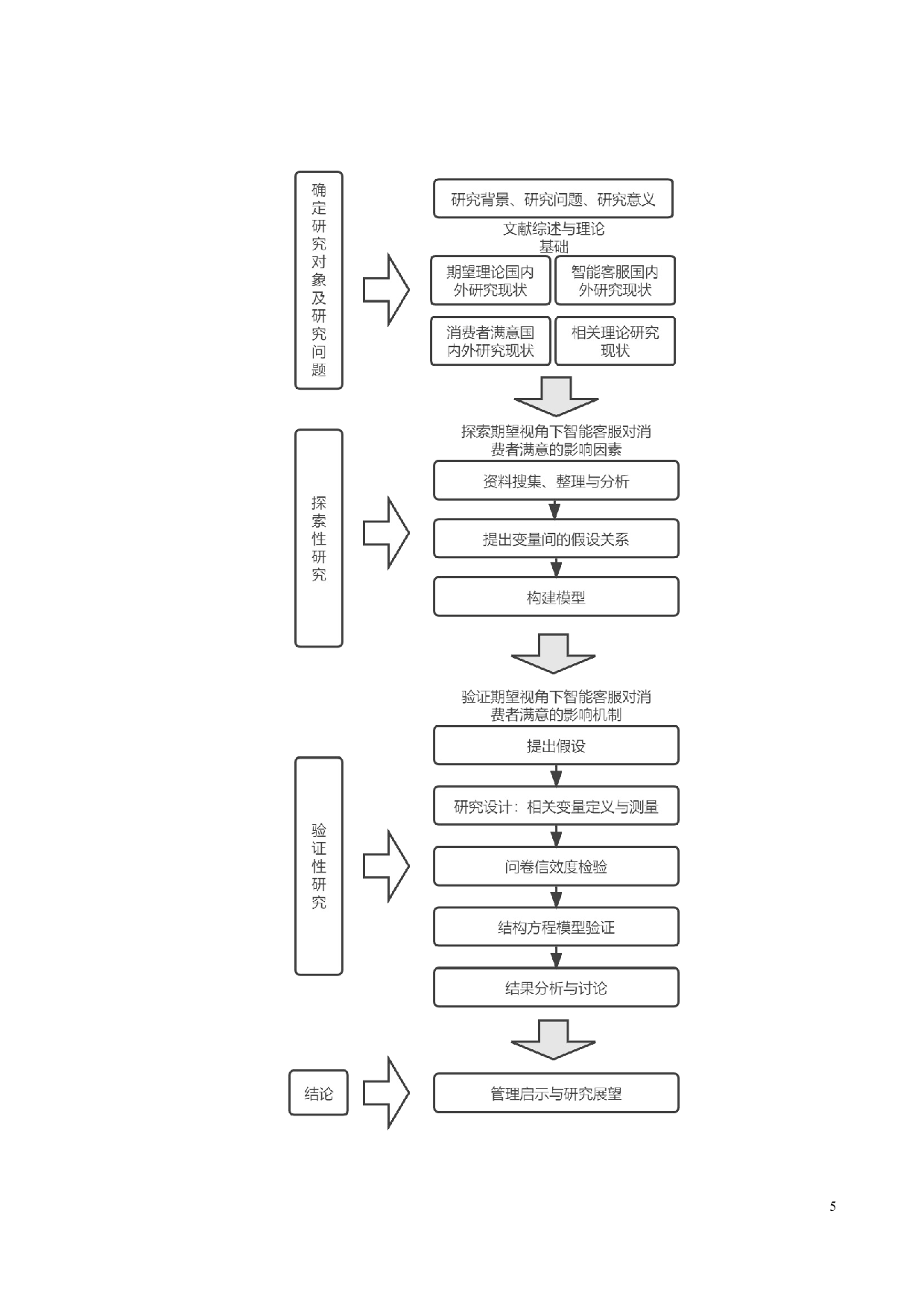 期望确认视角下智能客服对消费者服务满意的影响研究-30274字.docx 第9页