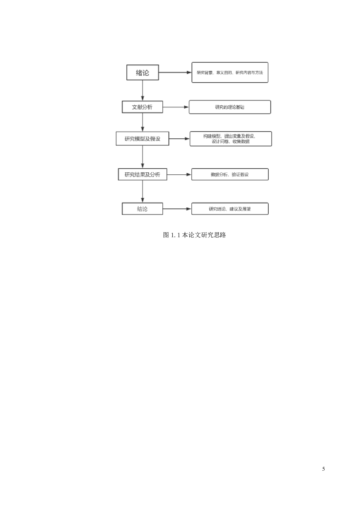 直播电商情境下促销策略对消费者购买意愿的影响-17637字.pdf 第8页