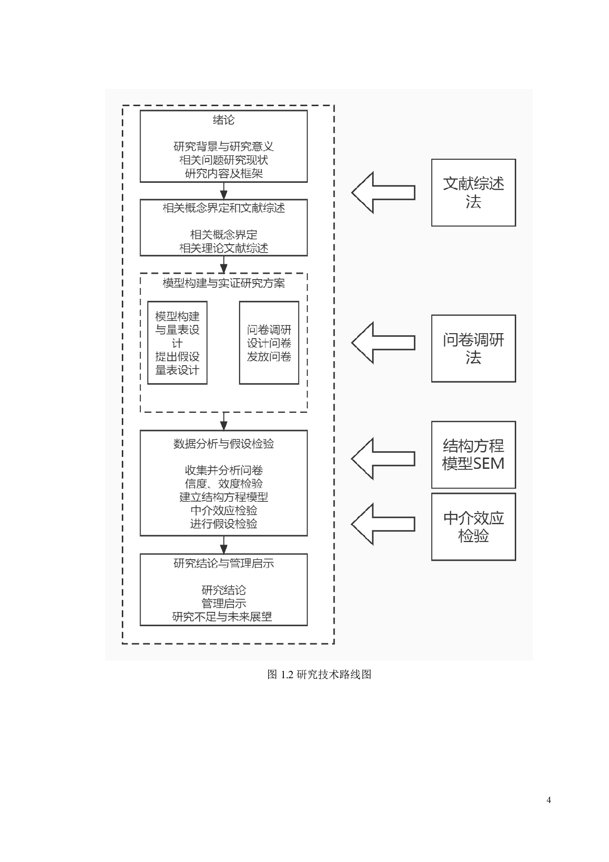 视频分享平台创作者对视频植入广告效果的影响研究-19337字.pdf 第8页