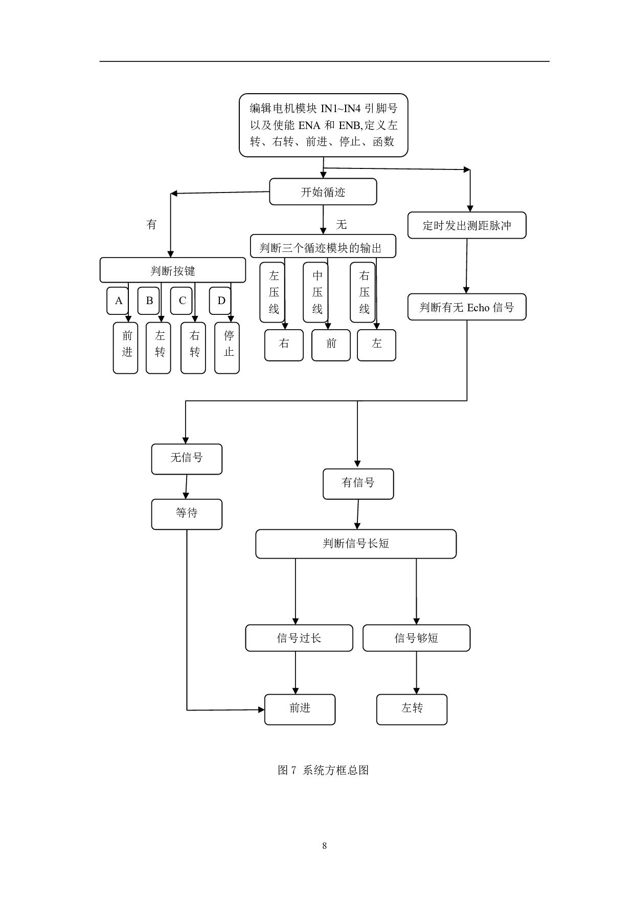 基于MSP430的无线充电循迹小车设计-8761字.pdf 第9页