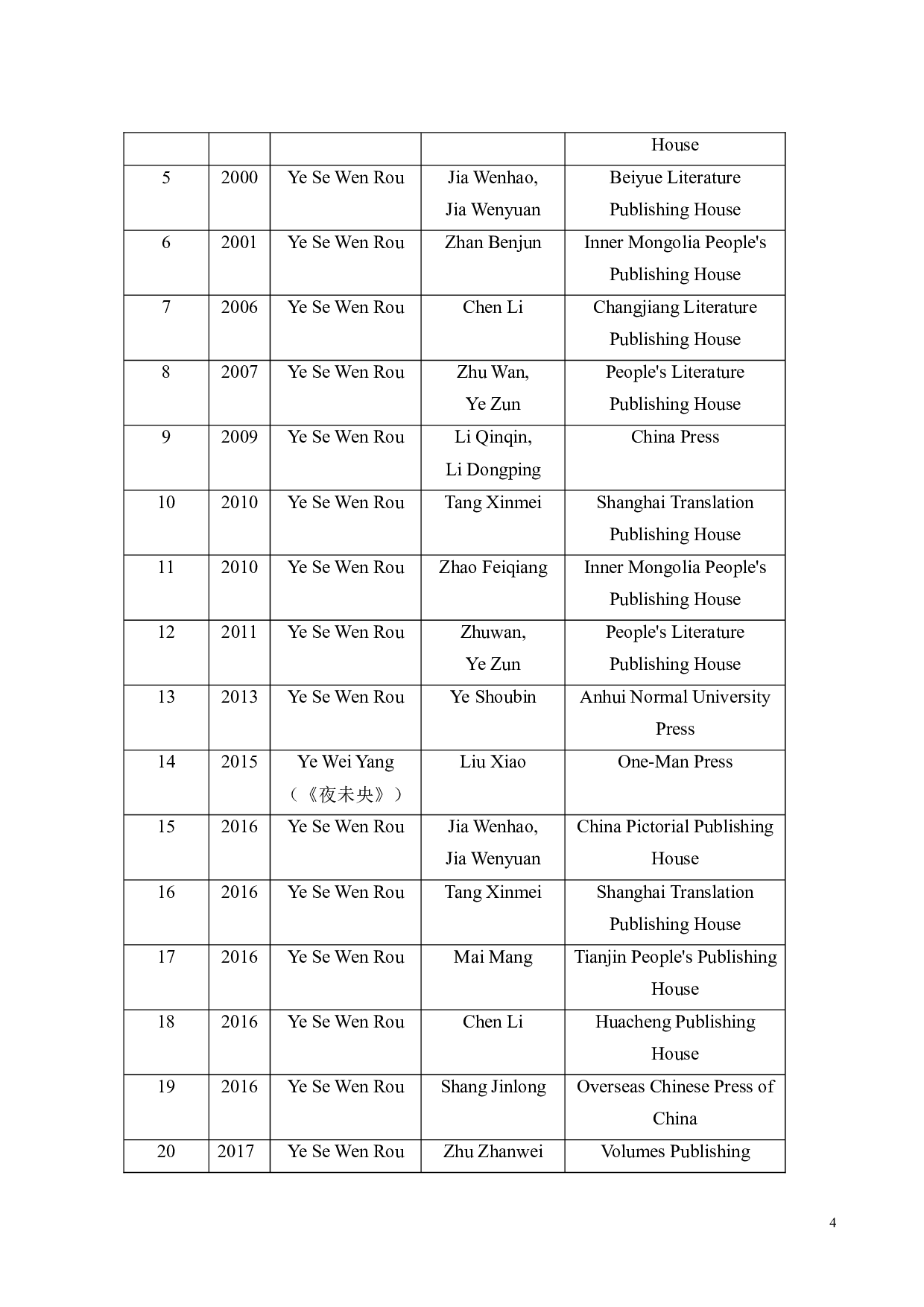 关联理论视角下《夜色温柔》的多译本对比研究-9660字.docx 第9页