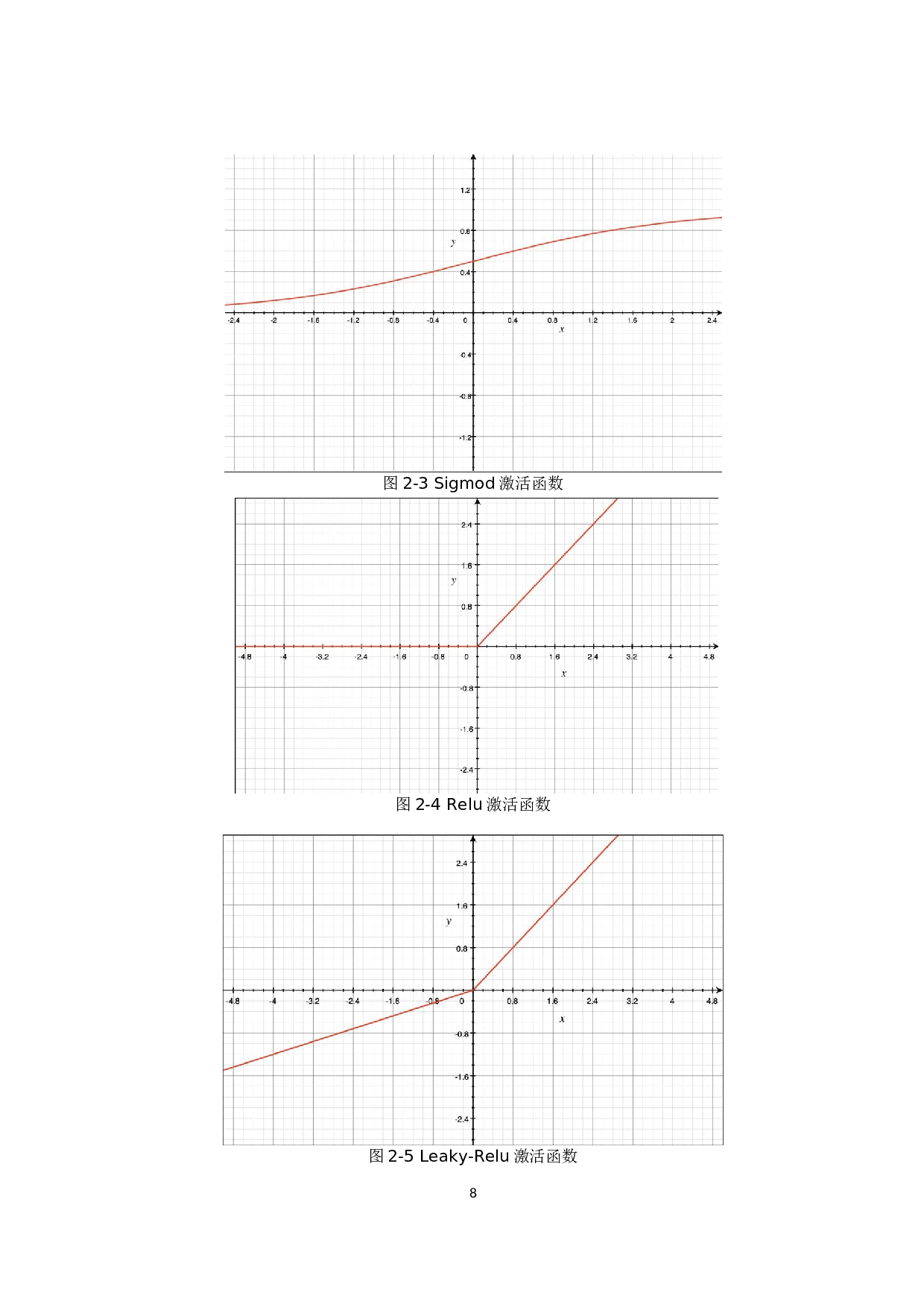 基于DeepDream算法的图像生成研究-11516字.docx 第10页