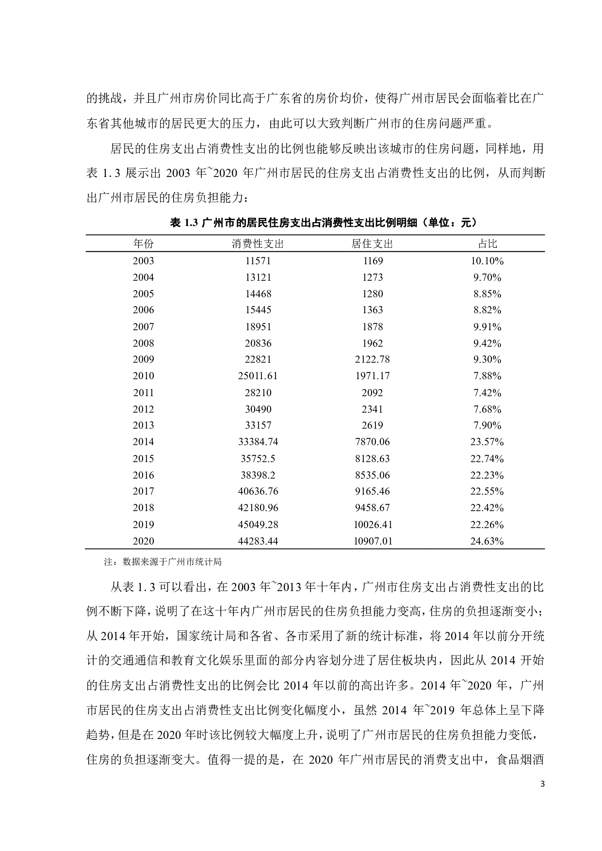 基于剩余收入法的广州市居民住房负担能力研究-26743字.pdf 第7页