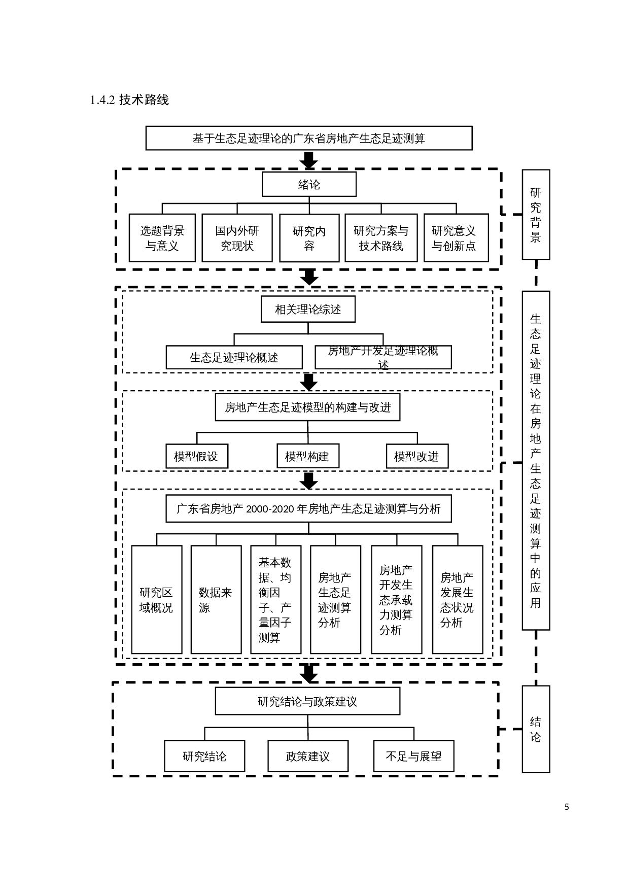 基于生态足迹理论的广东省房地产生态足迹测算分析-29589字.docx 第10页