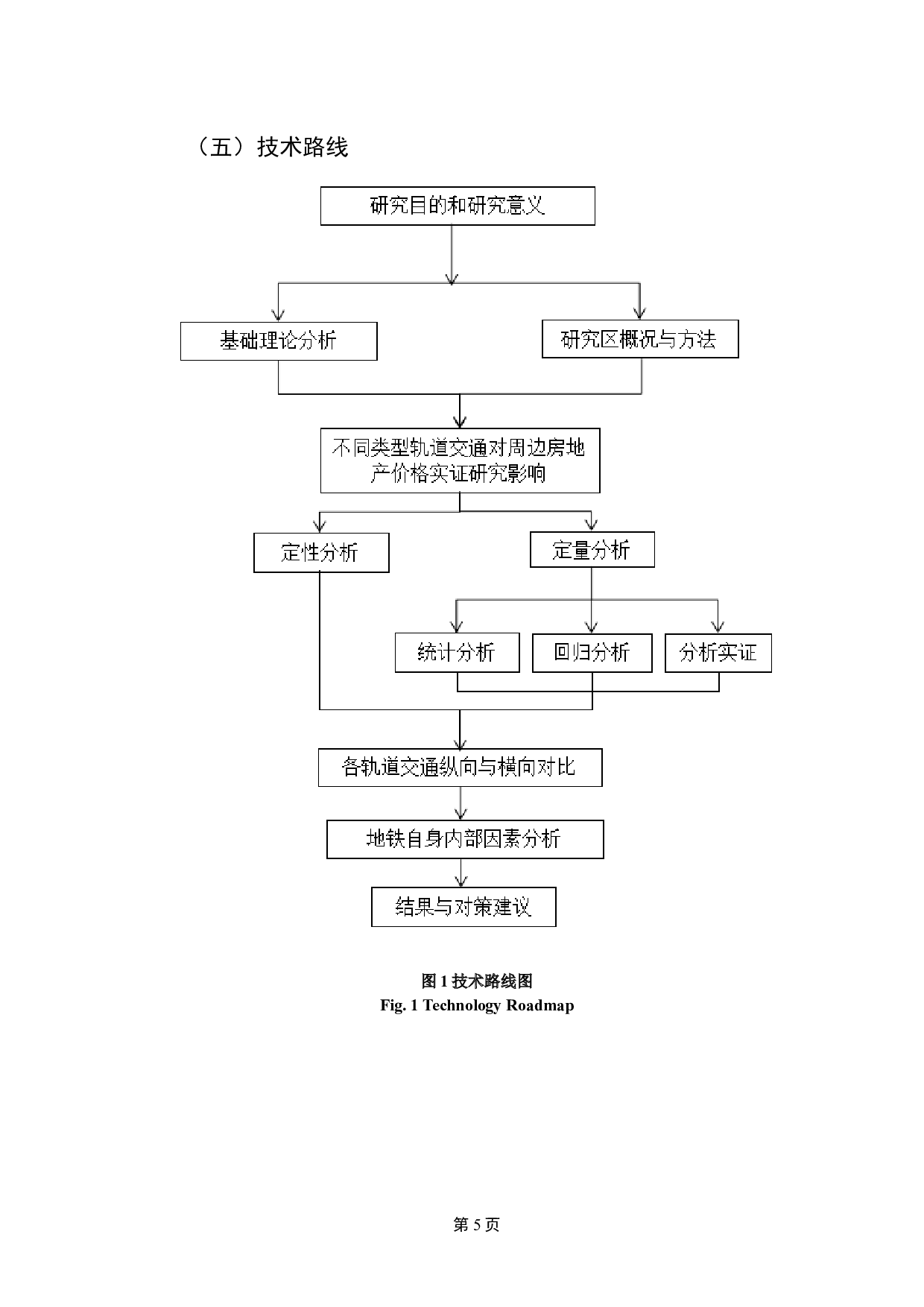 不同类型轨道交通线路对房地产价格的影响研究-14878字.docx 第9页