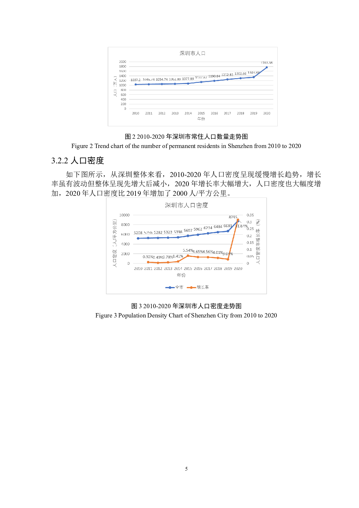 城市人口因素对房价的影响-12628字.docx 第10页