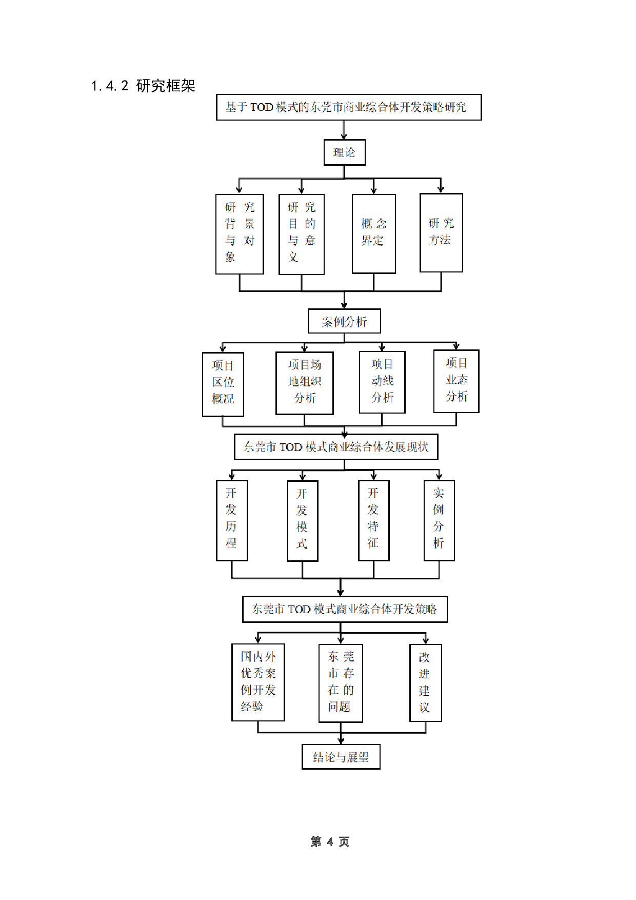 基于TOD模式的东莞市商业综合体开发策略研究-22922字.doc 第8页