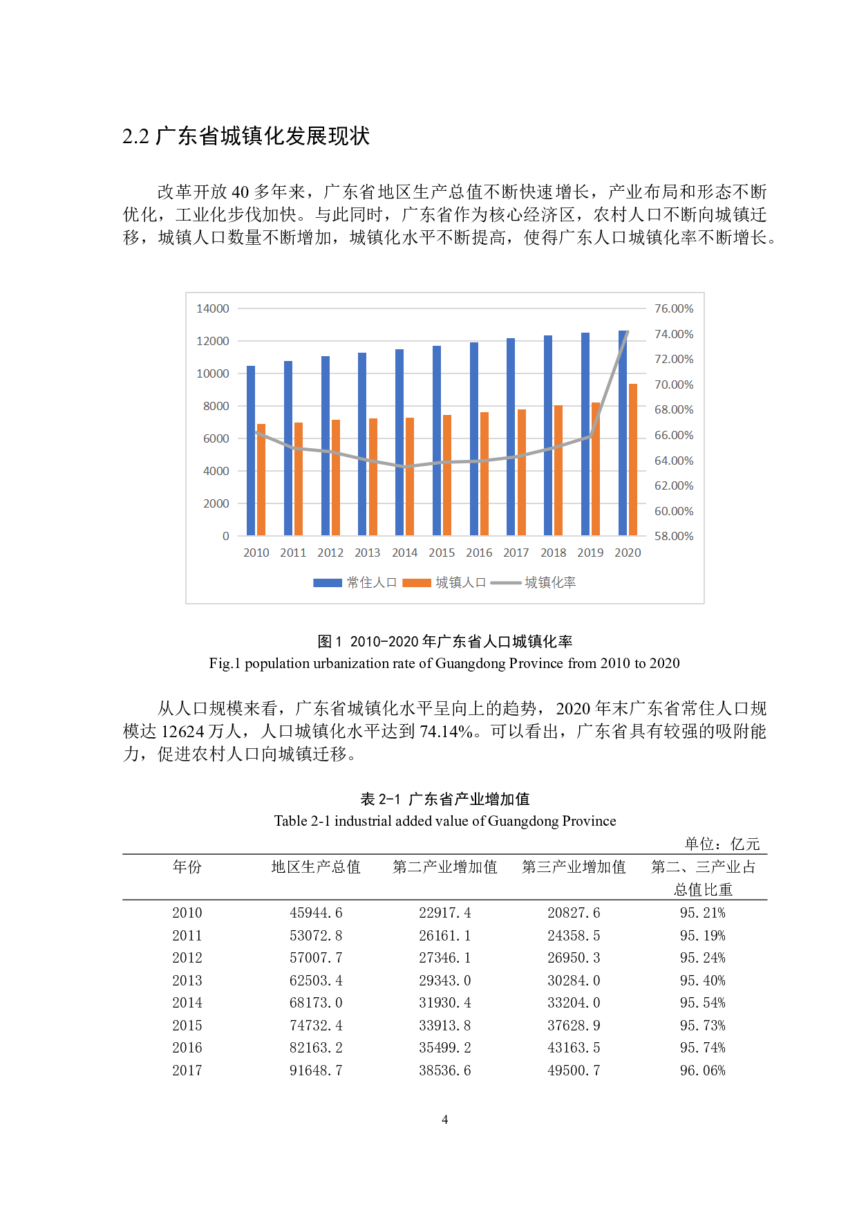 广东省城镇化进程对房价的影响研究-7542字.docx 第8页