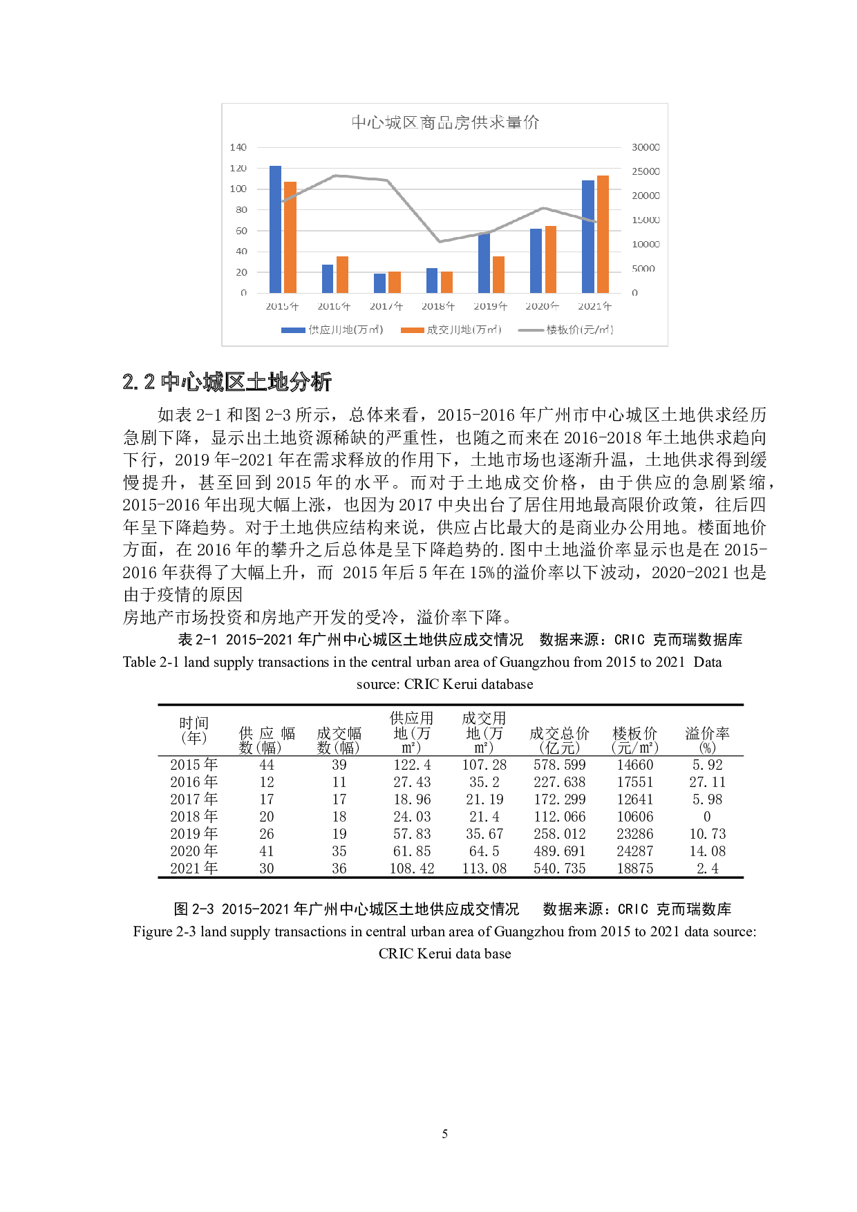 广州市中心城区房地产开发现状分析-11653字.doc 第10页