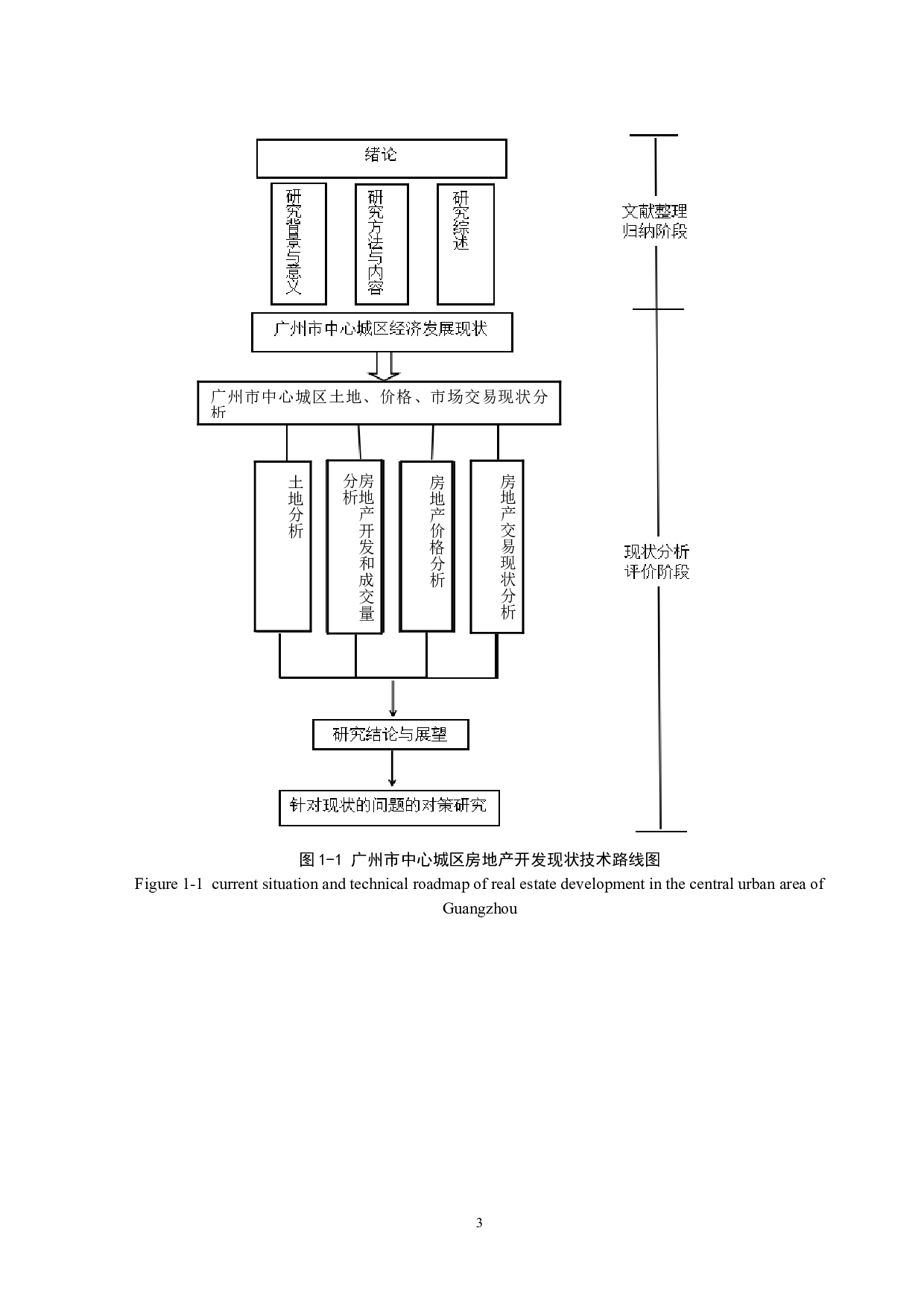 广州市中心城区房地产开发现状分析-11653字.doc 第8页