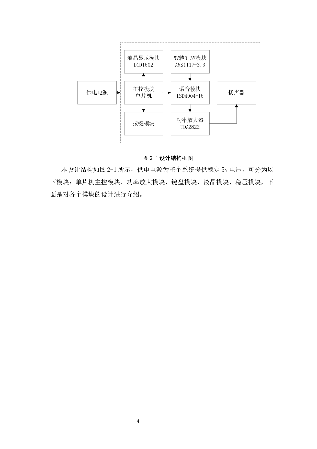 基于51单片机的智能录音笔设计-10090字.docx 第10页
