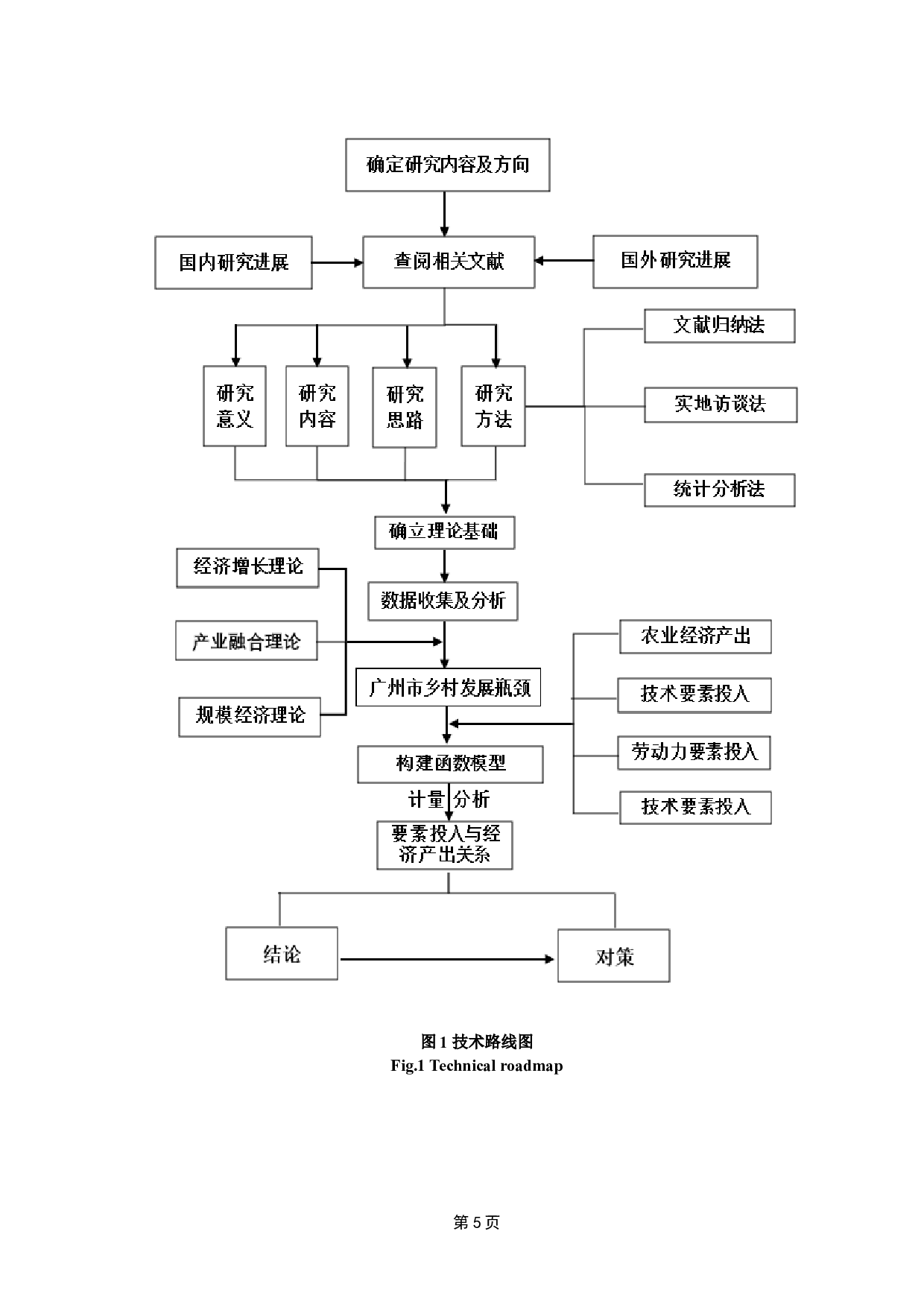 广州市农村地区的经济发展特征及优化路径&mdash;&mdash;基于乡村振兴视角的定量分析-13352字.docx 第9页