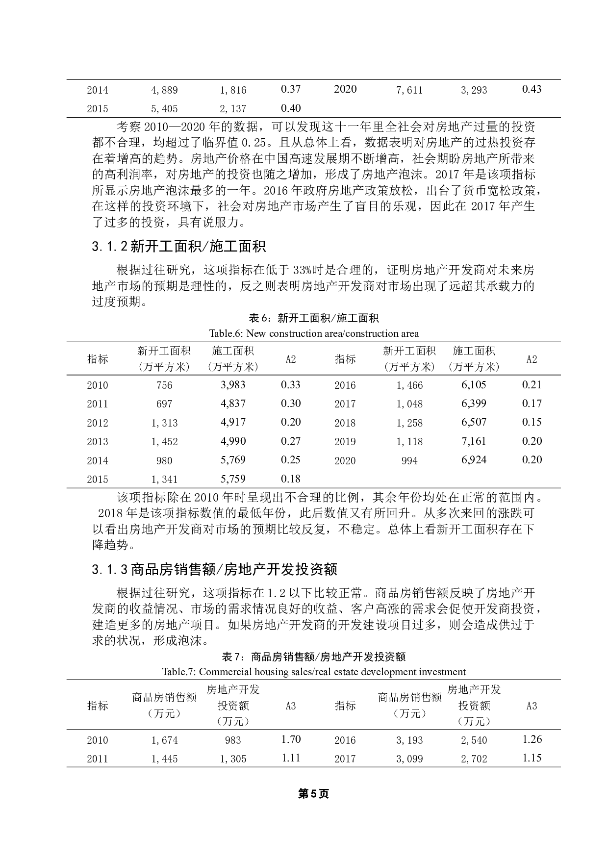 广州市房地产泡沫评估研究-10778字.docx 第10页