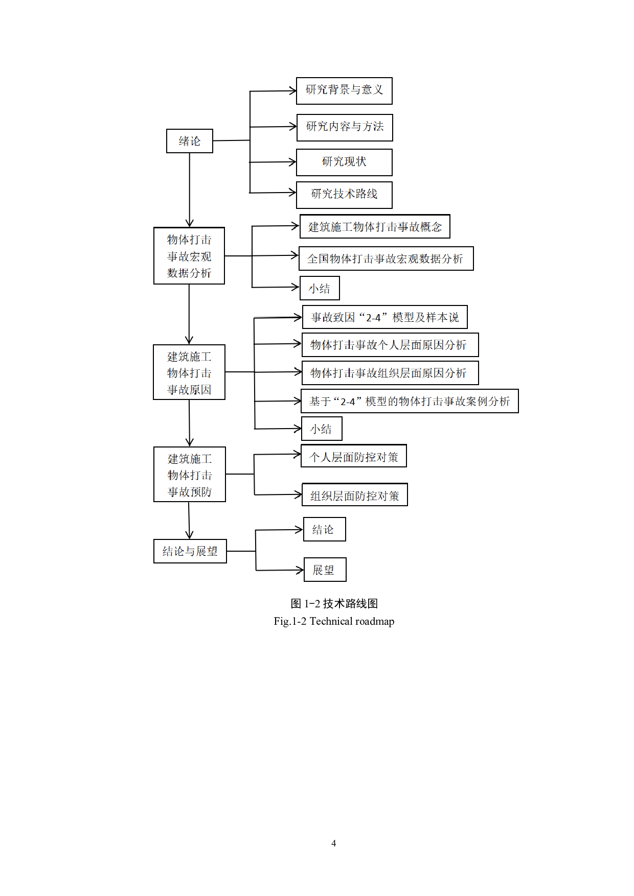 建筑施工物体打击事故原因分类与统计分析-14515字.docx 第7页