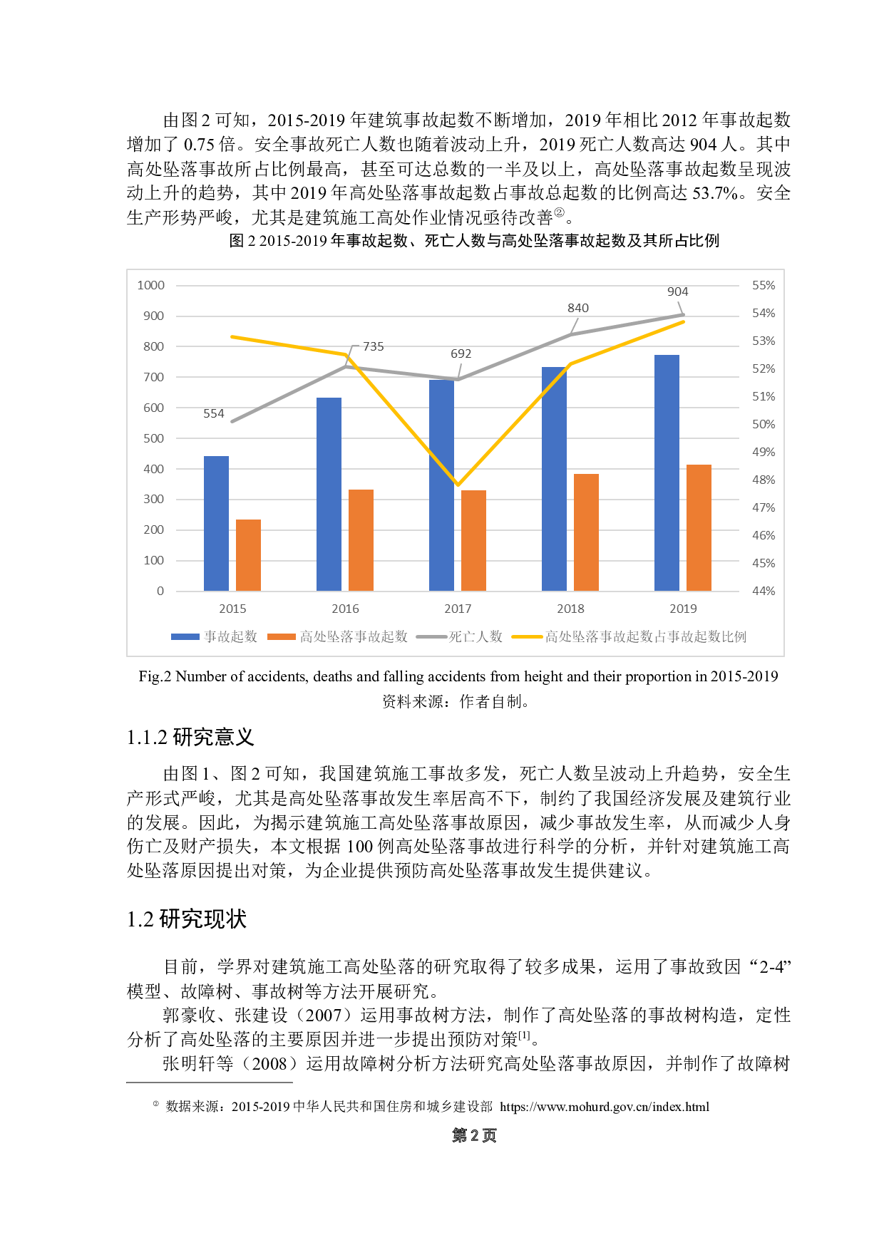 建筑施工高处坠落事故原因分类与统计分析-14063字.docx 第6页